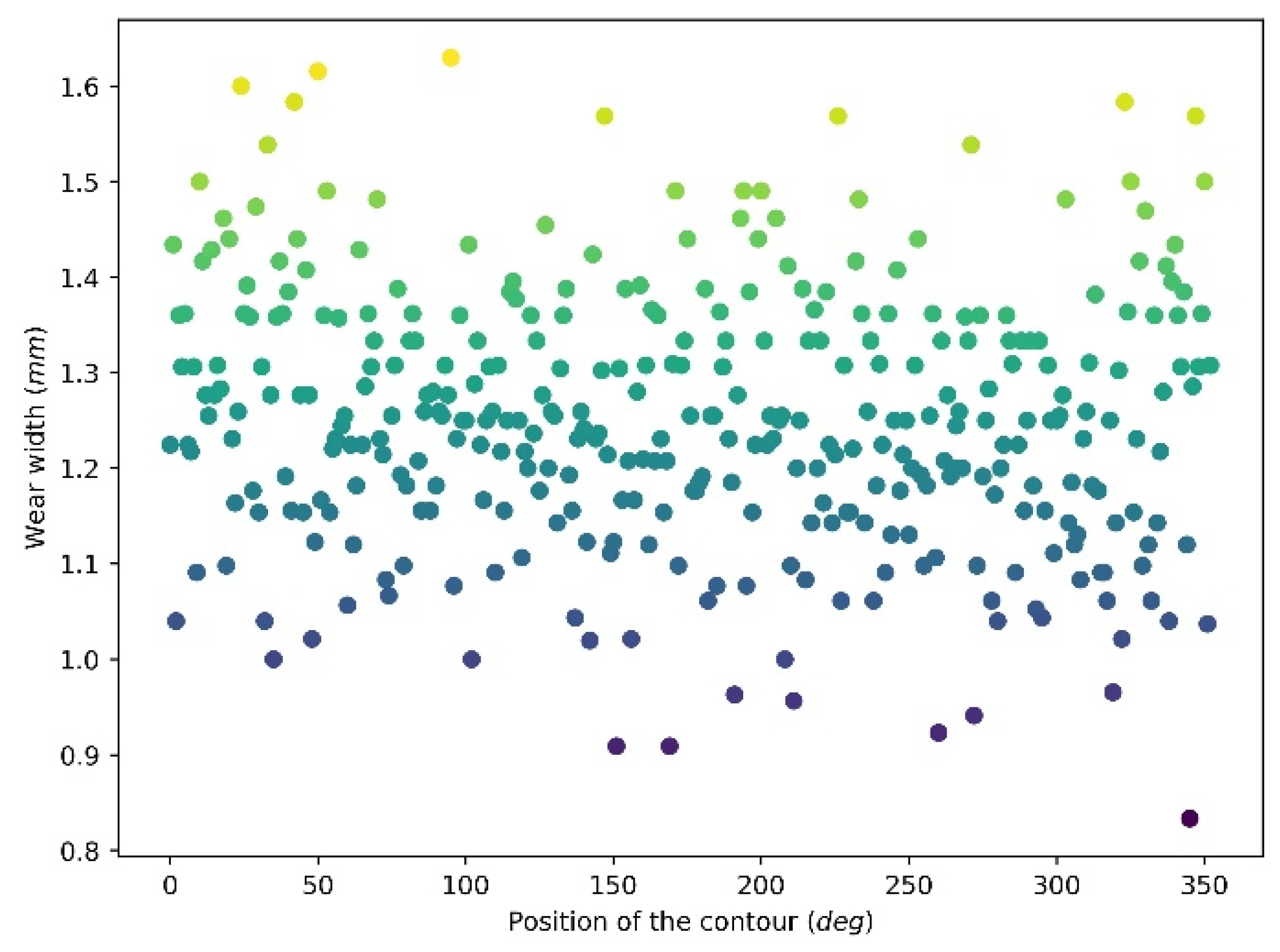 Materials 15 01813 g011
