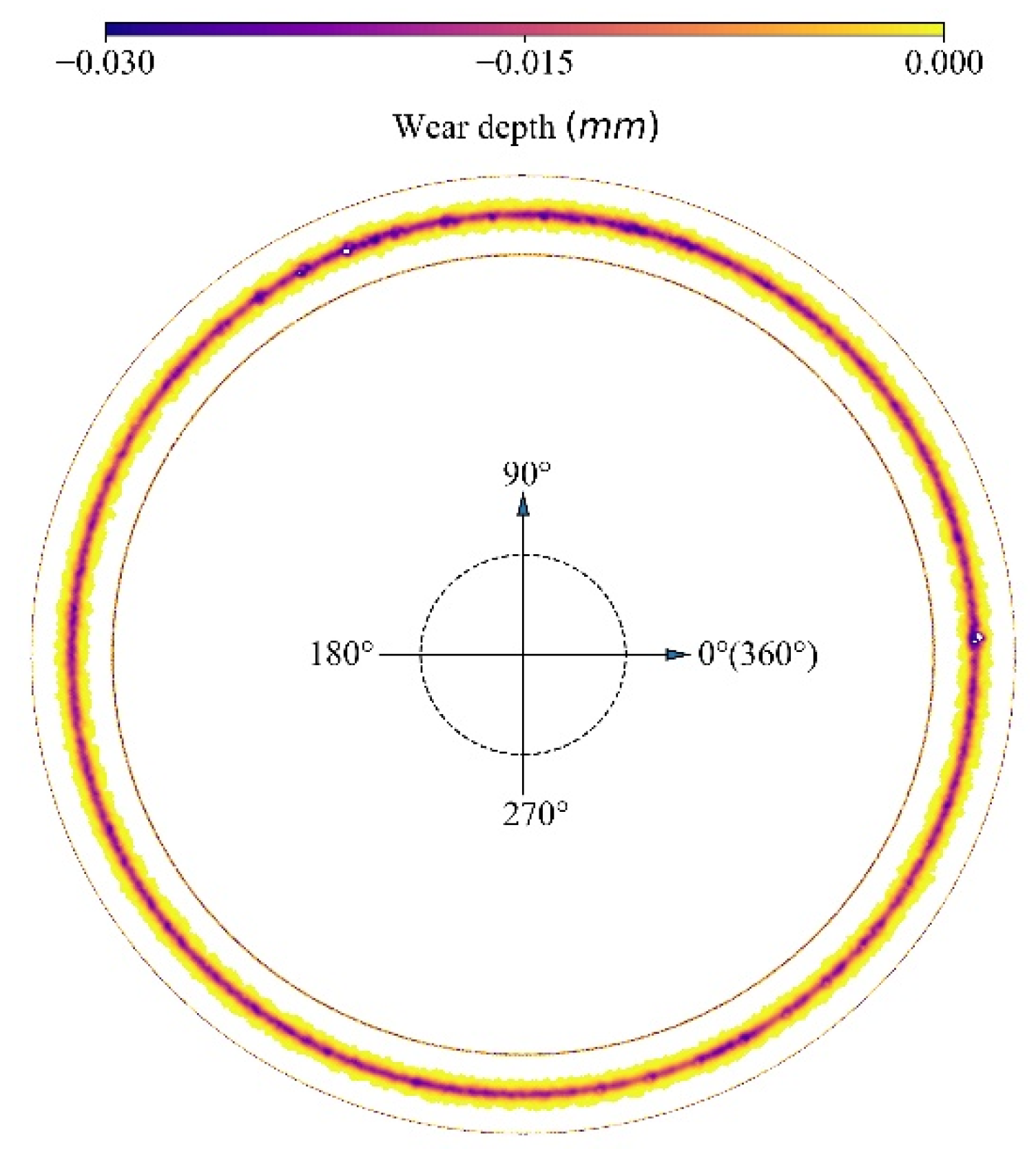 Materials 15 01813 g017