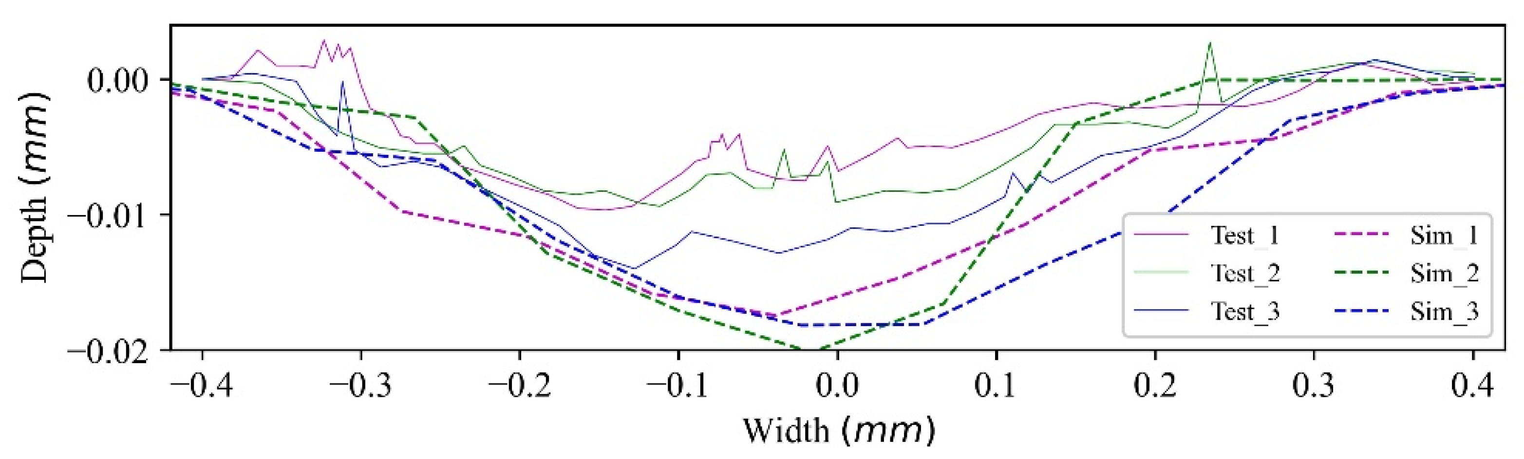 Materials 15 01813 g018