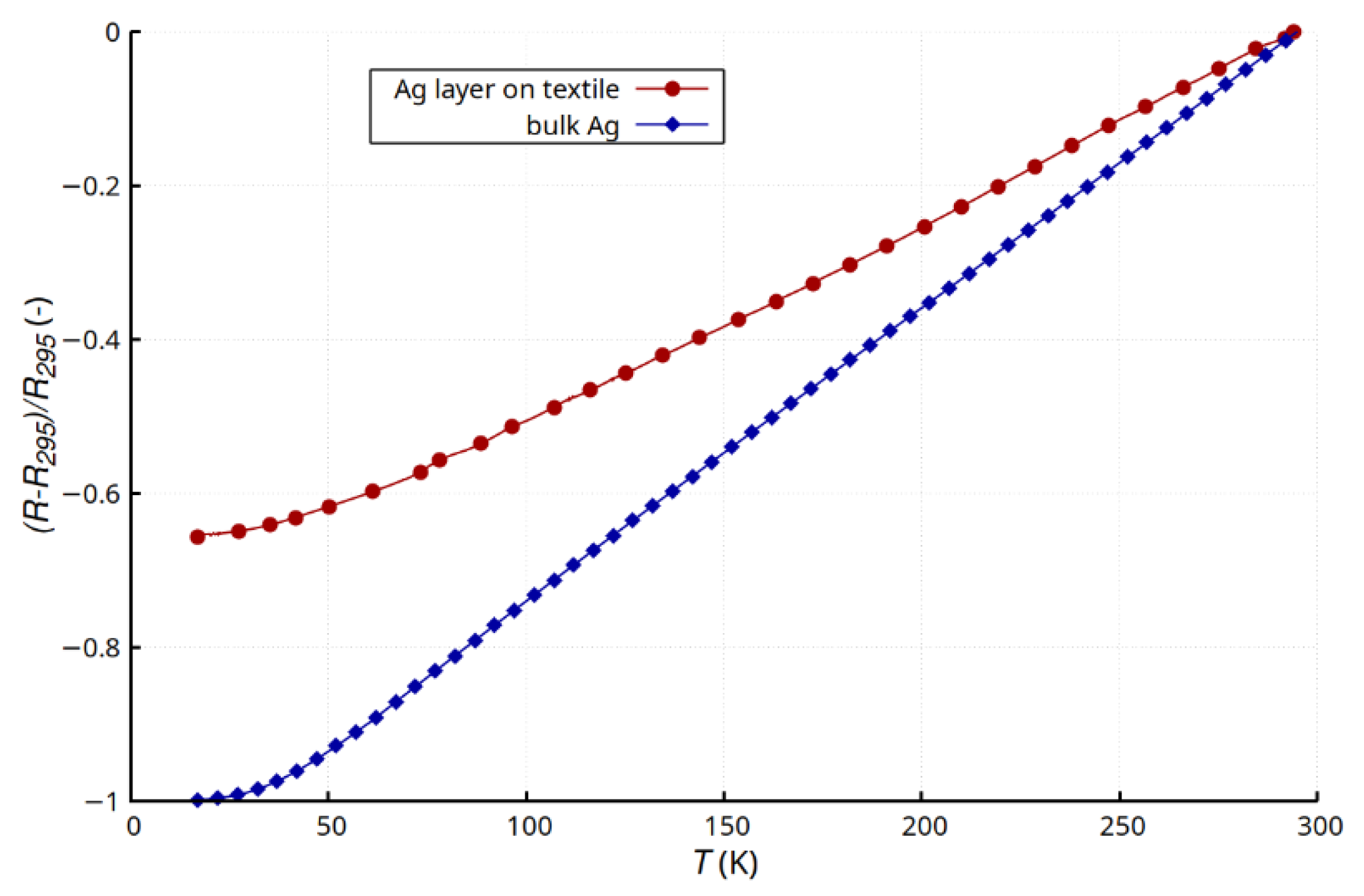 Materials 15 01814 g004