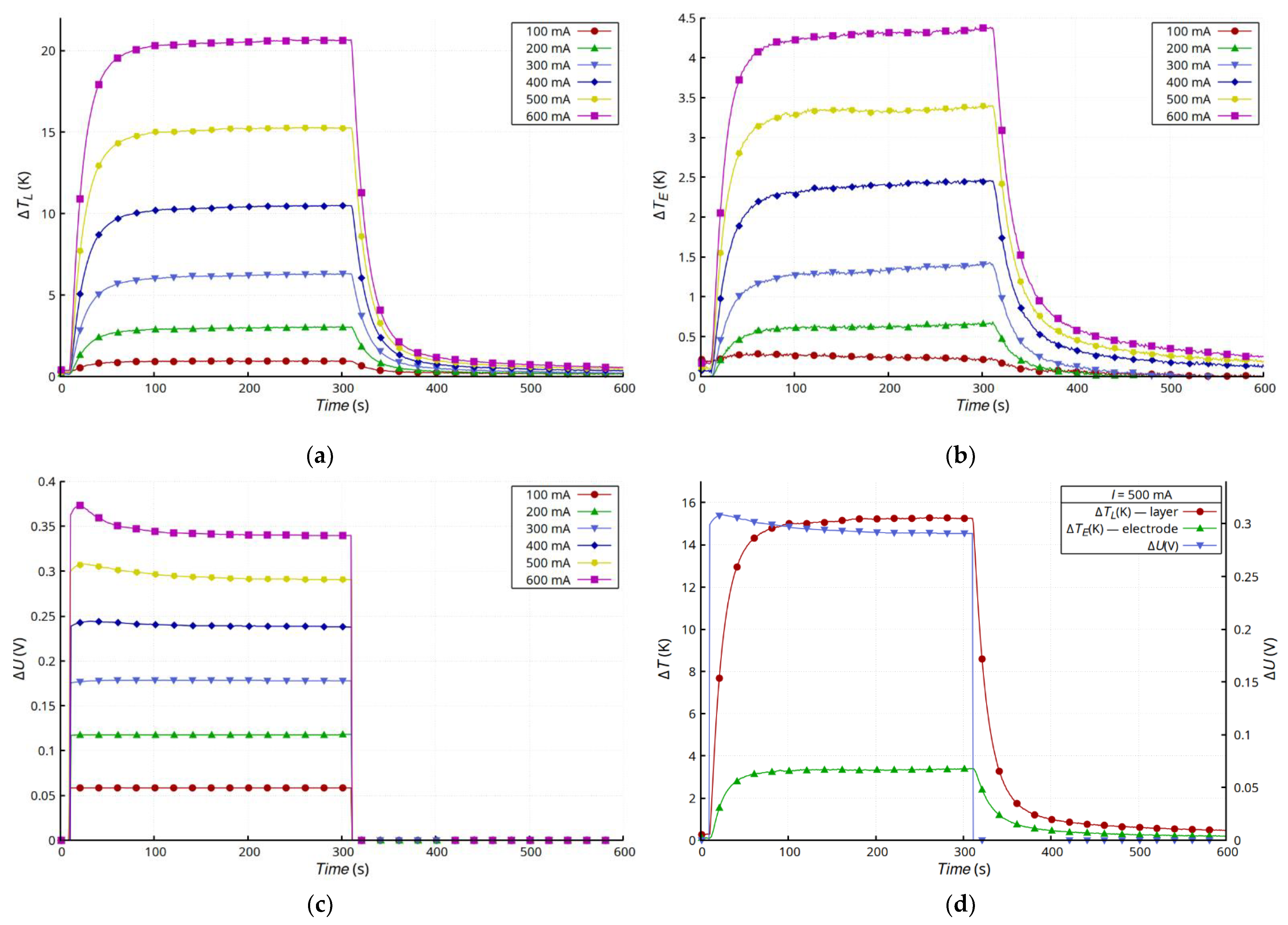Materials 15 01814 g005