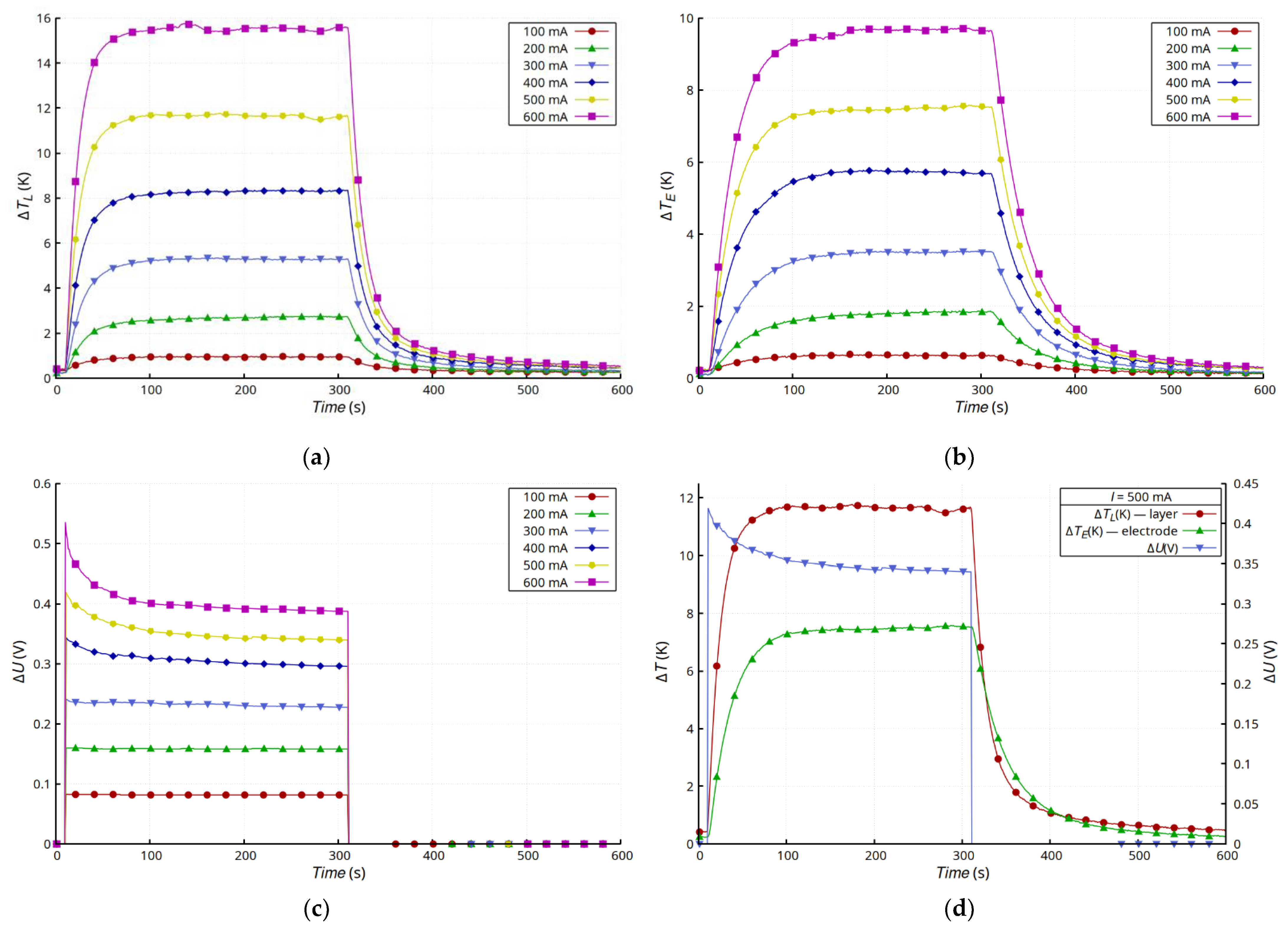 Materials 15 01814 g006