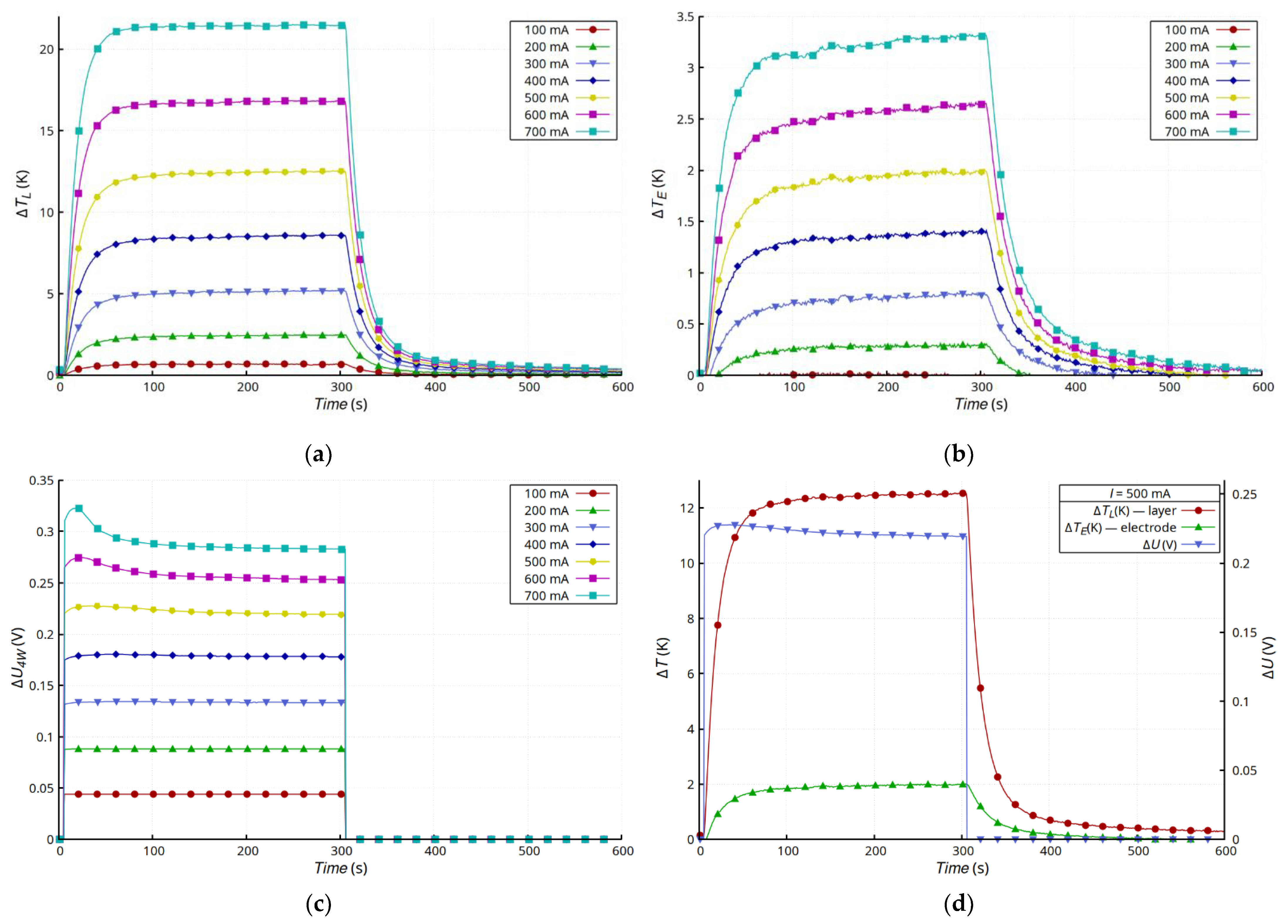 Materials 15 01814 g010