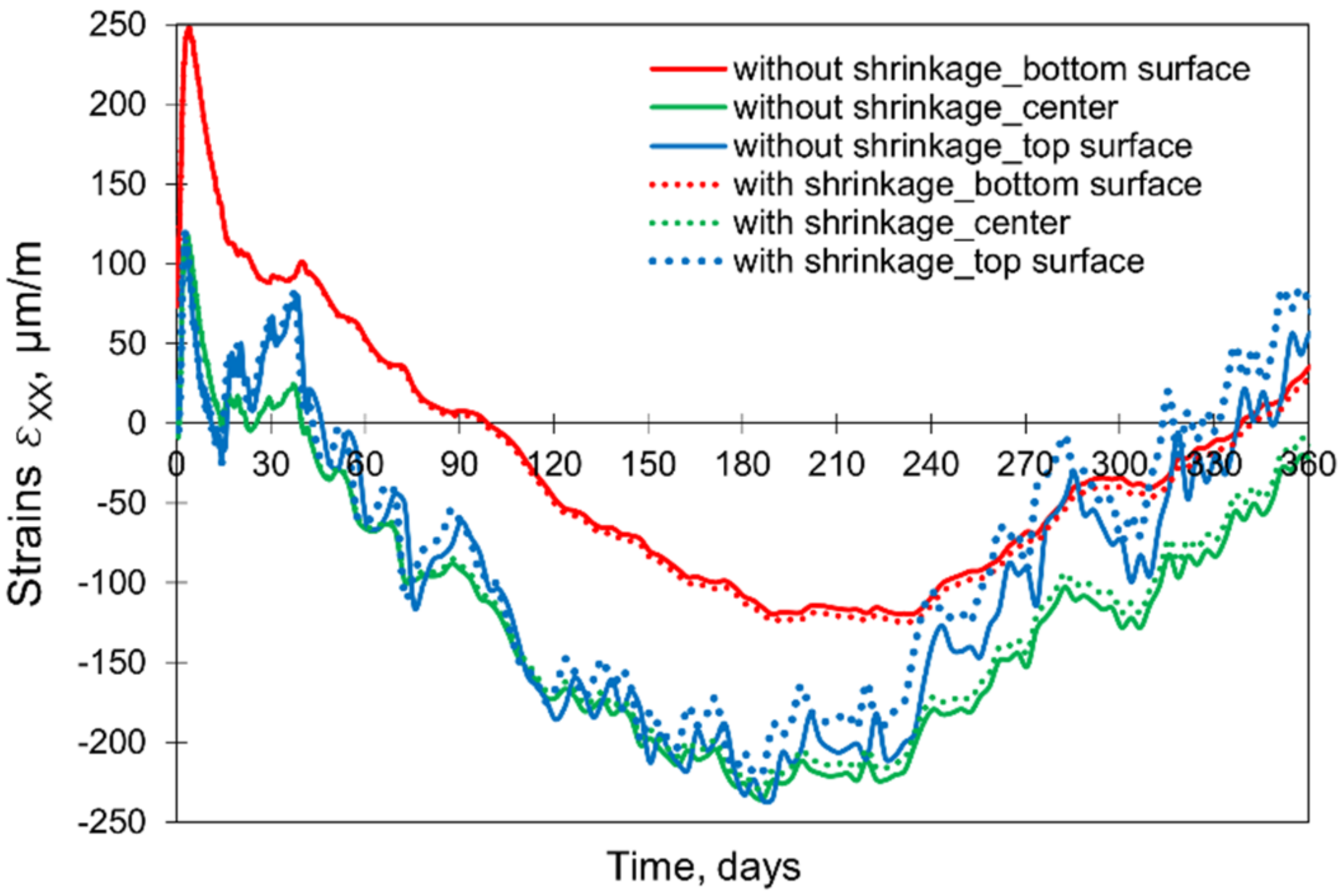Materials 15 01815 g022