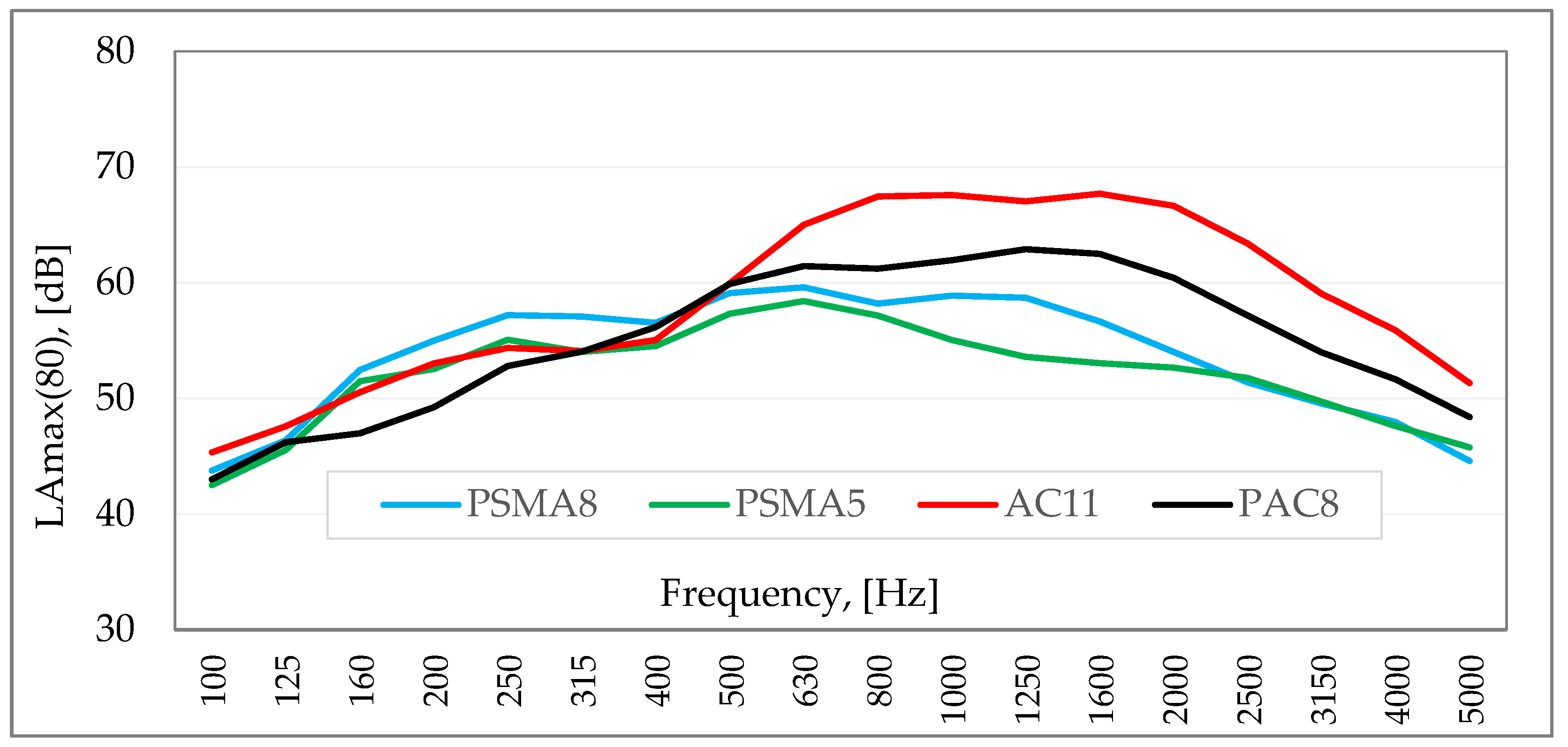 Materials 15 01821 g001