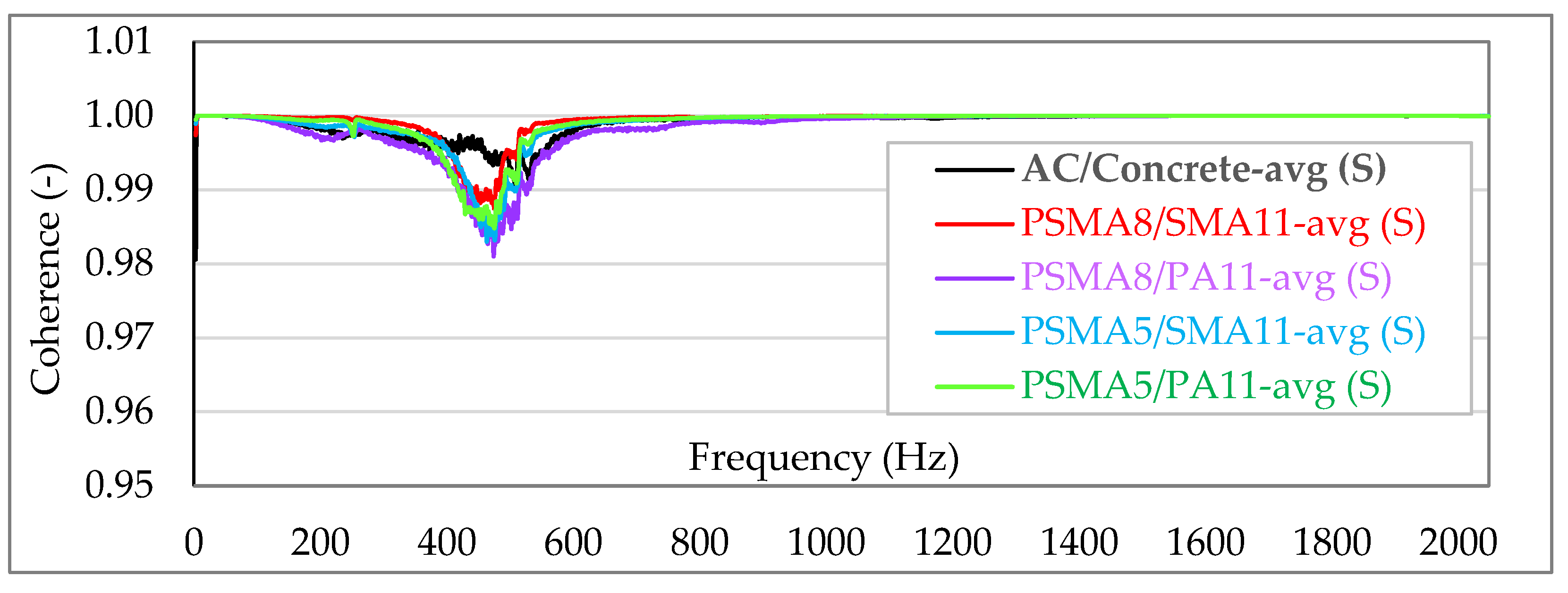 Materials 15 01821 g007