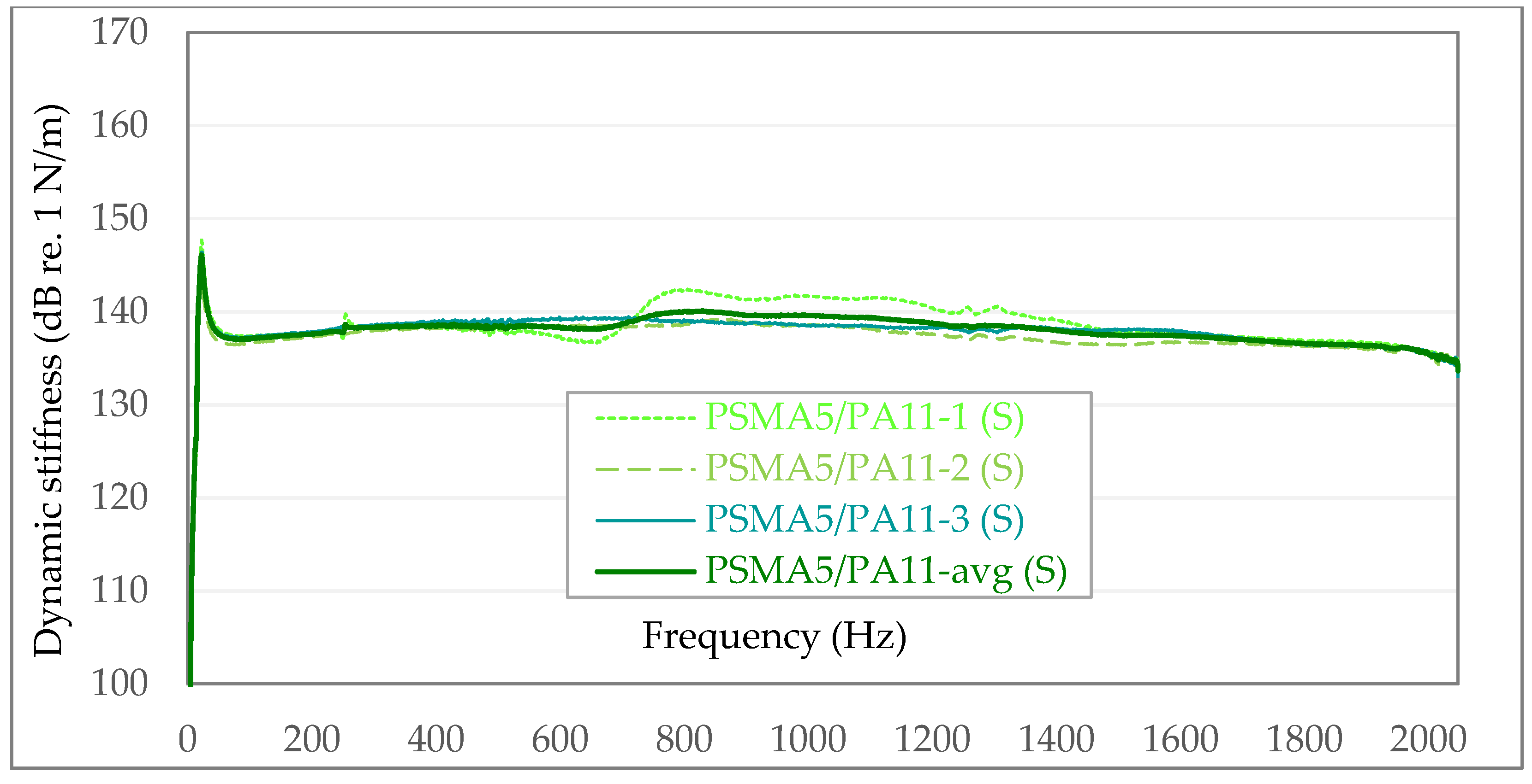 Materials 15 01821 g009
