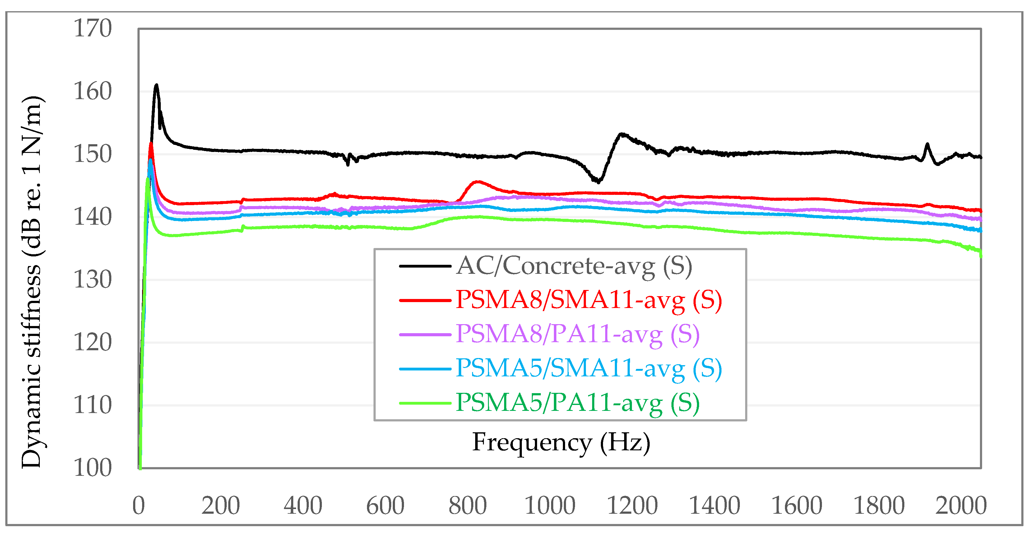 Materials 15 01821 g011