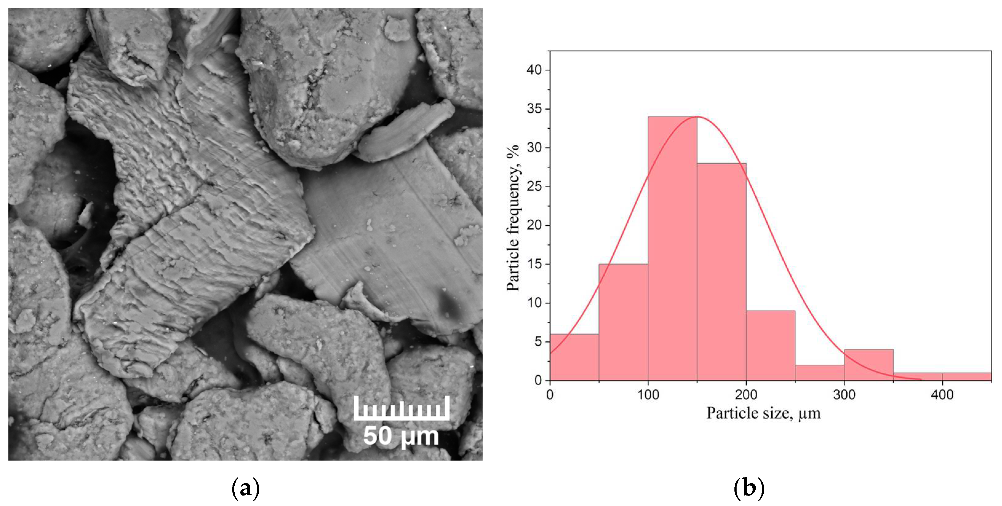 Materials 15 01823 g002