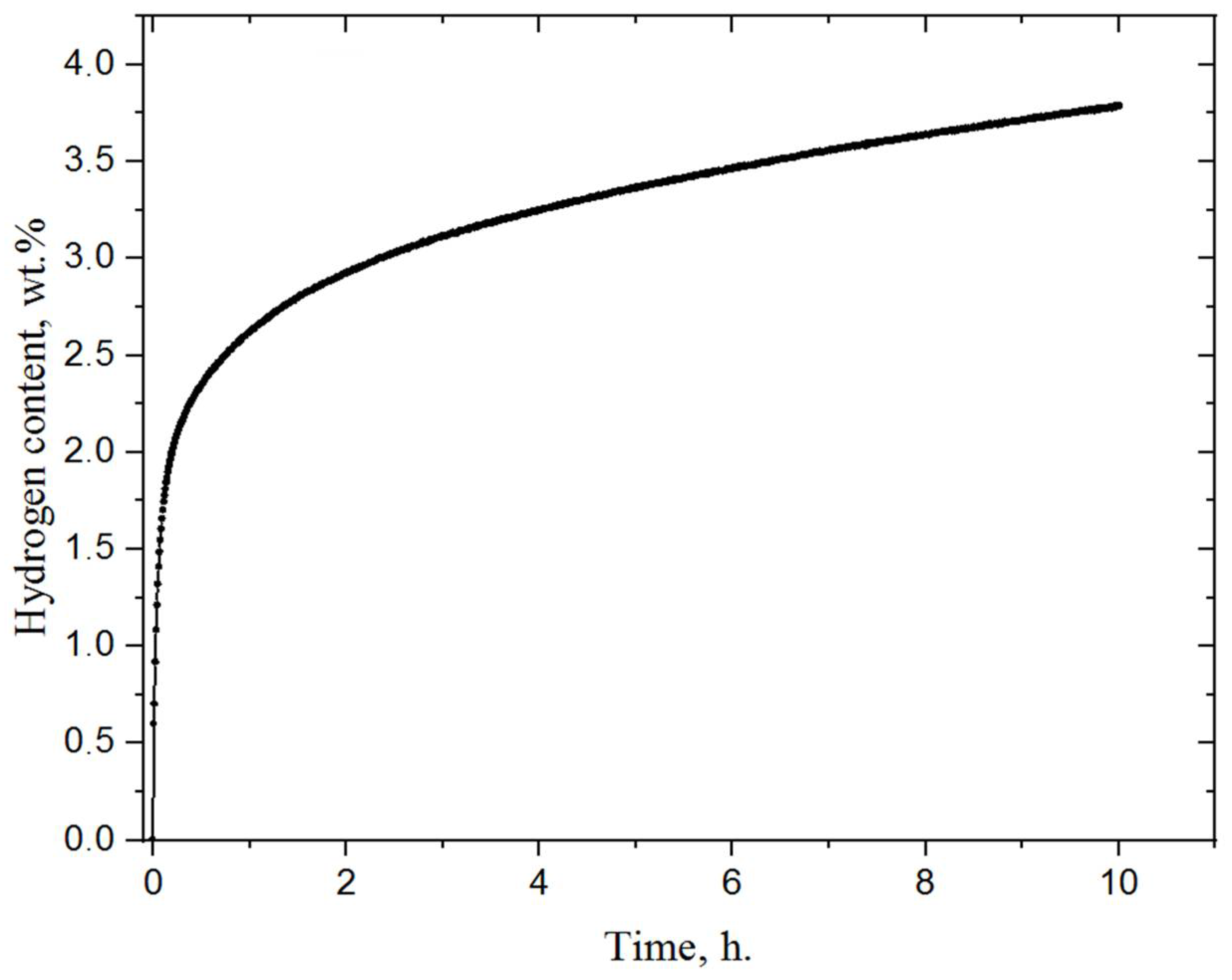 Materials 15 01823 g003