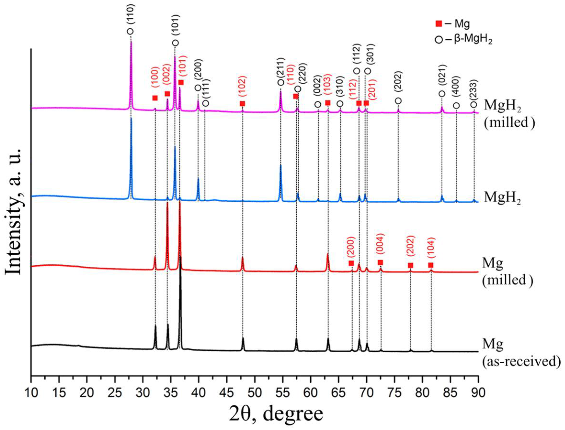 Materials 15 01823 g004