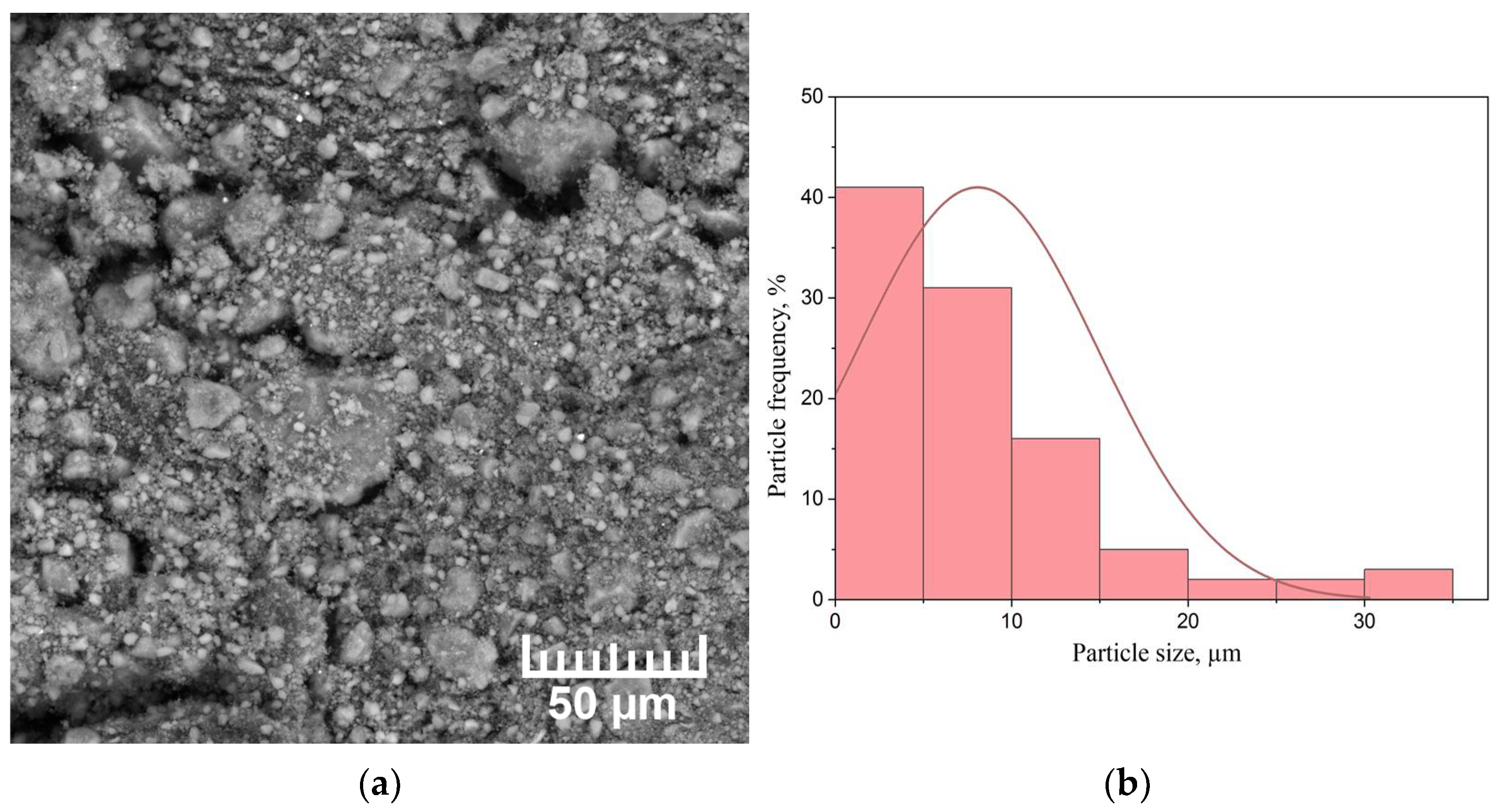 Materials 15 01823 g005