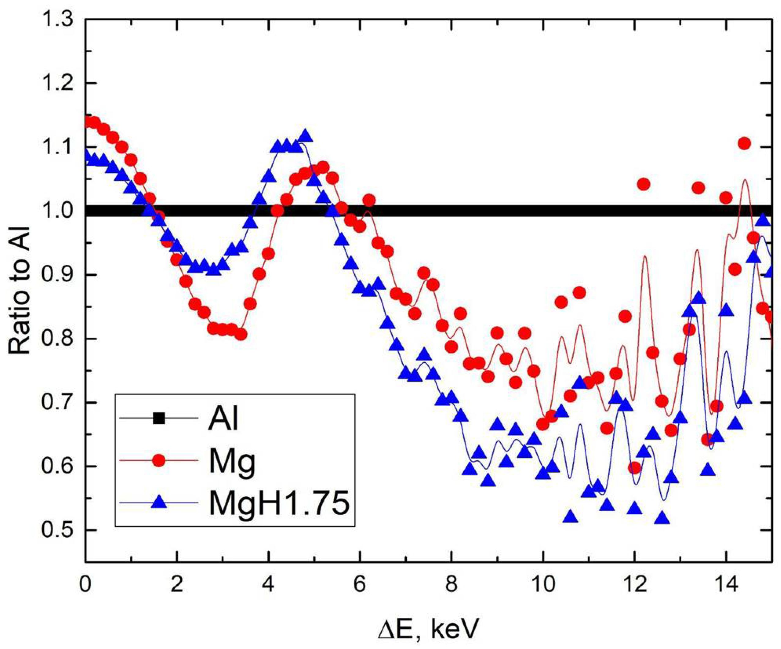 Materials 15 01823 g006