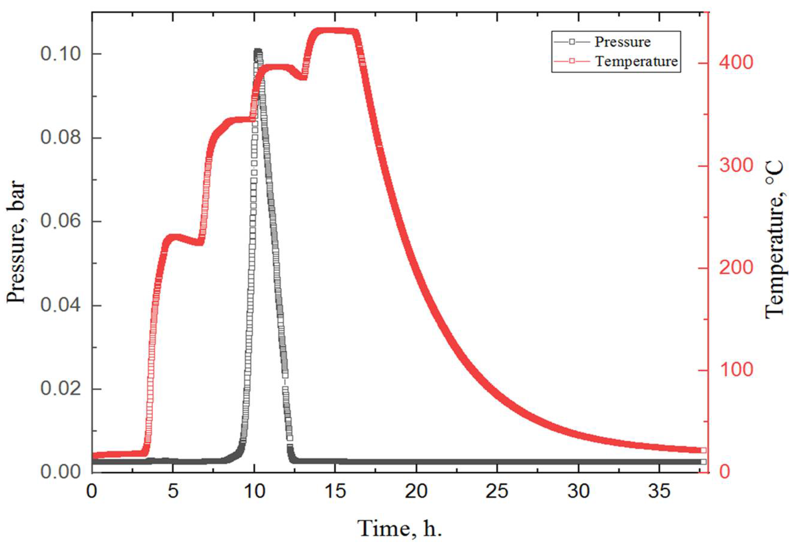 Materials 15 01823 g007