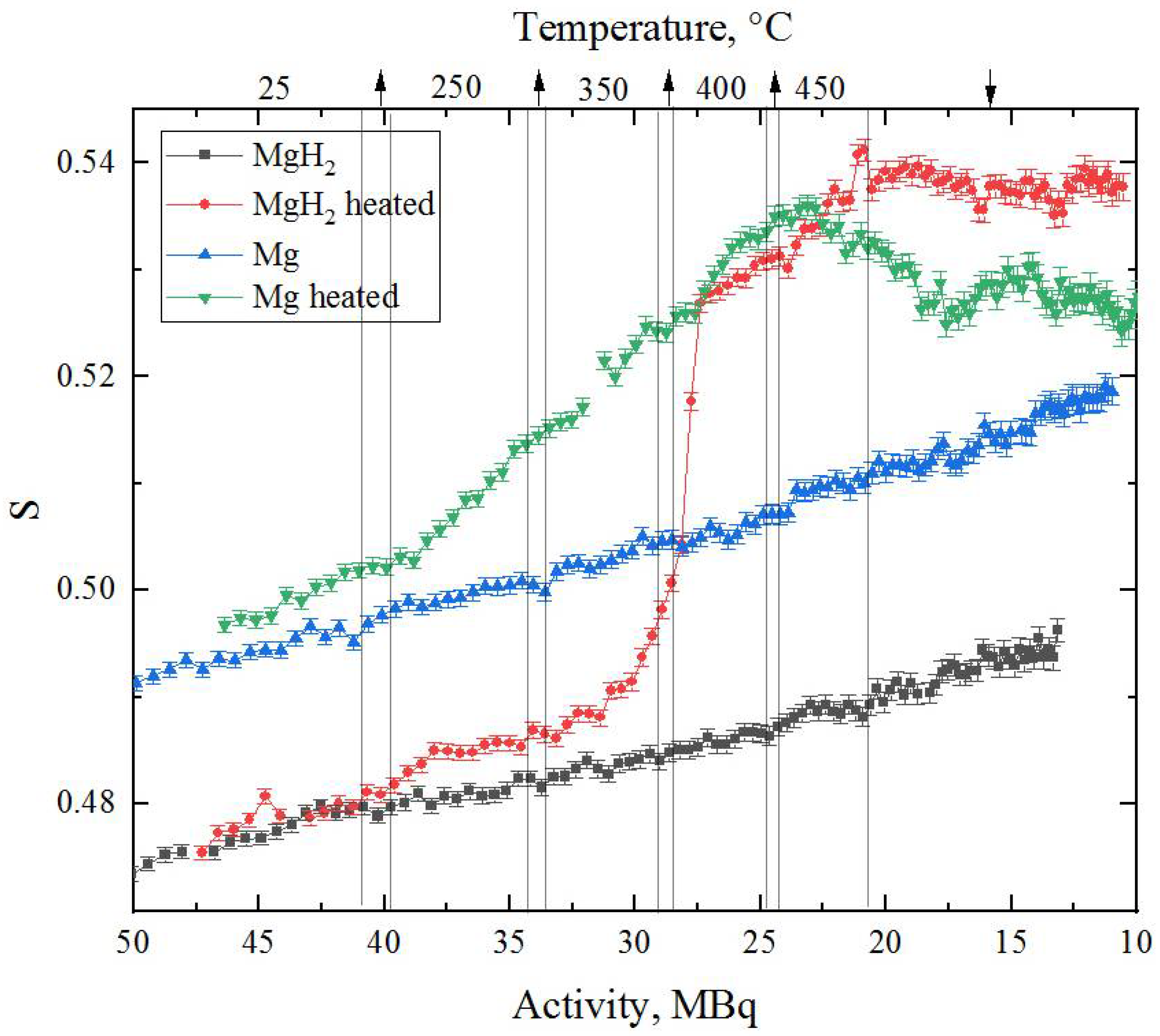 Materials 15 01823 g008