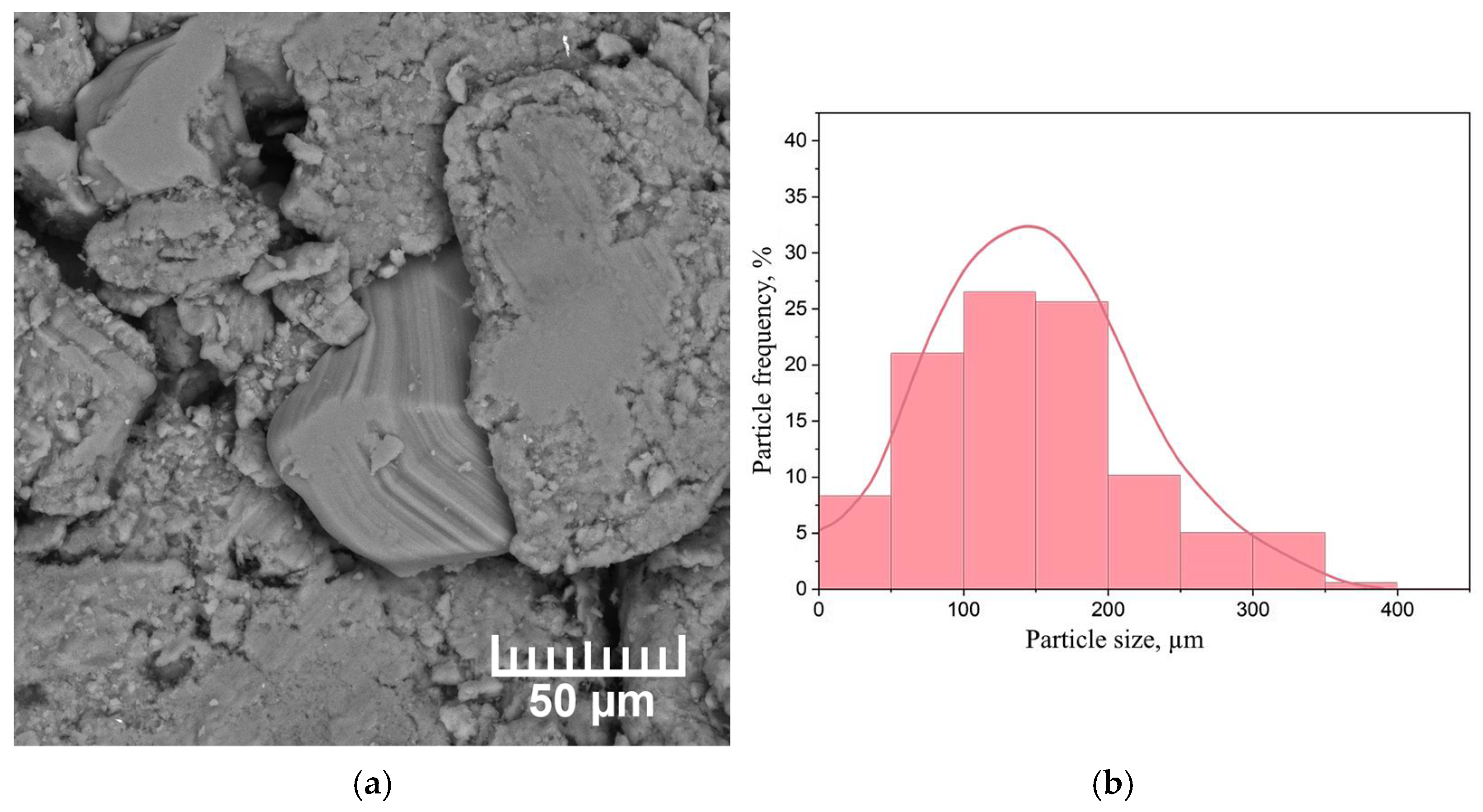 Materials 15 01823 g009