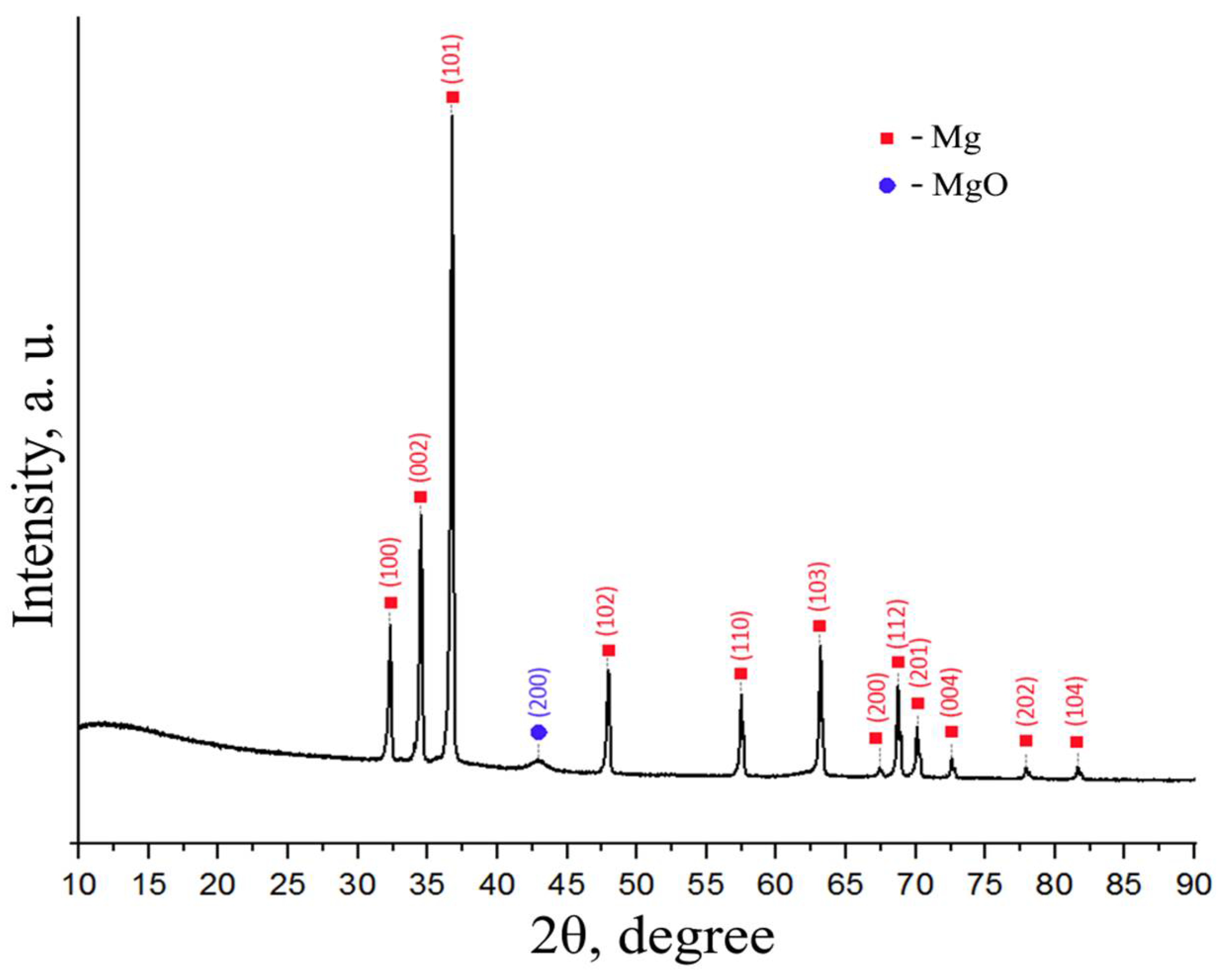 Materials 15 01823 g010