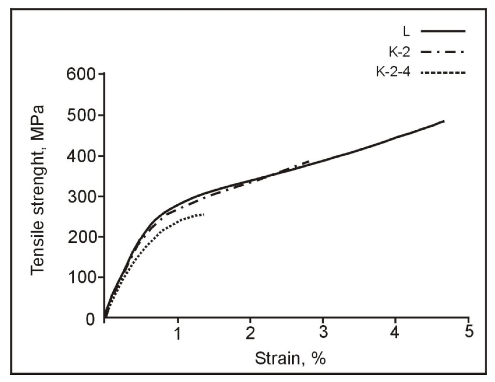 Materials 15 01825 g007
