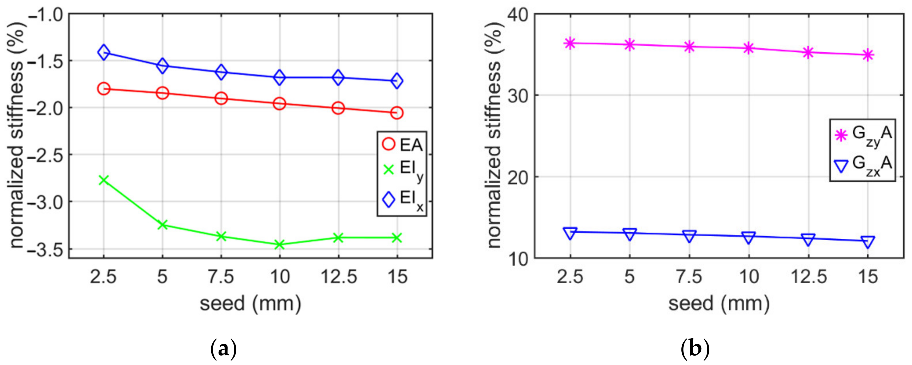 Materials 15 01827 g010 Materials 15 01827 g010