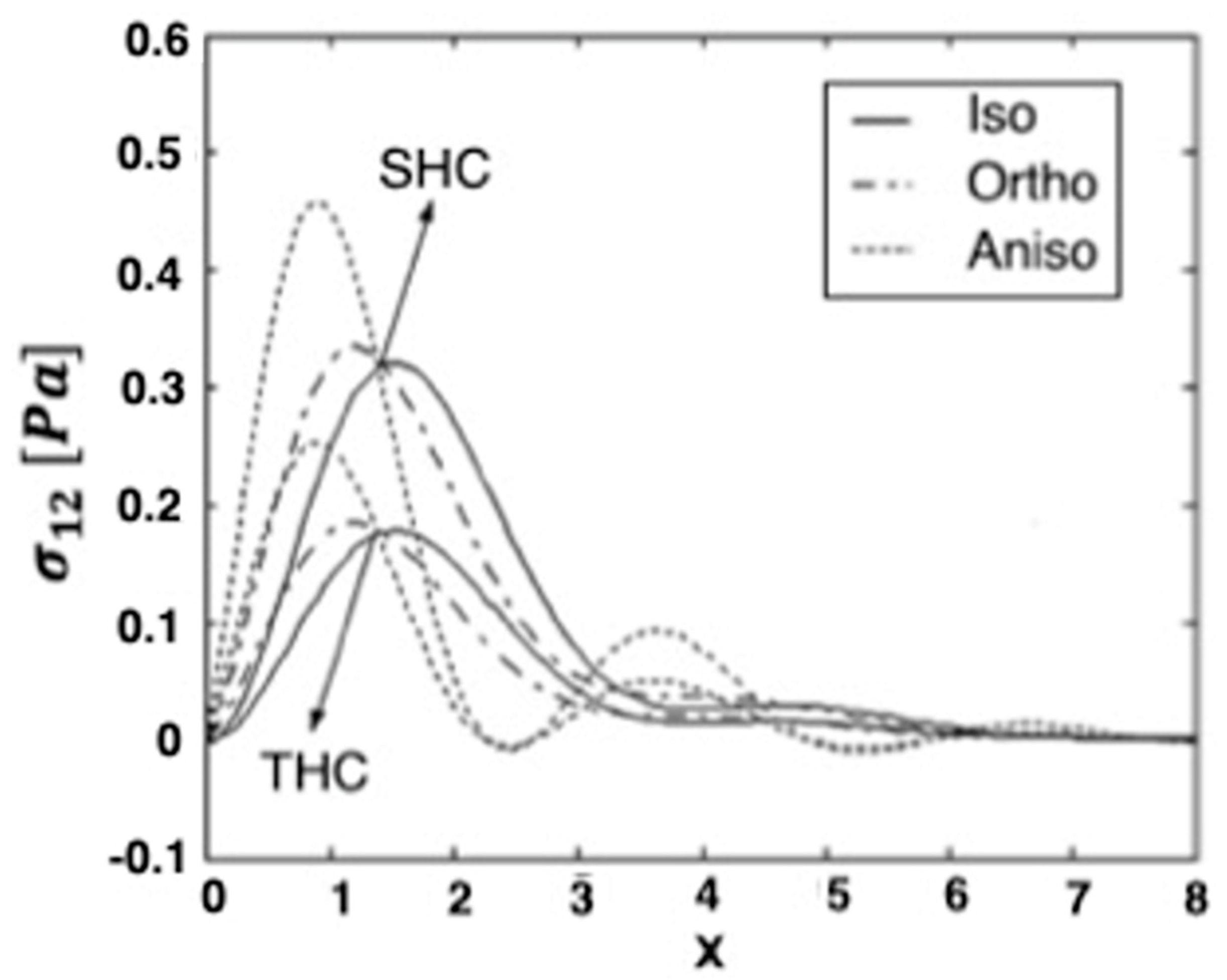 Materials 15 01828 g002