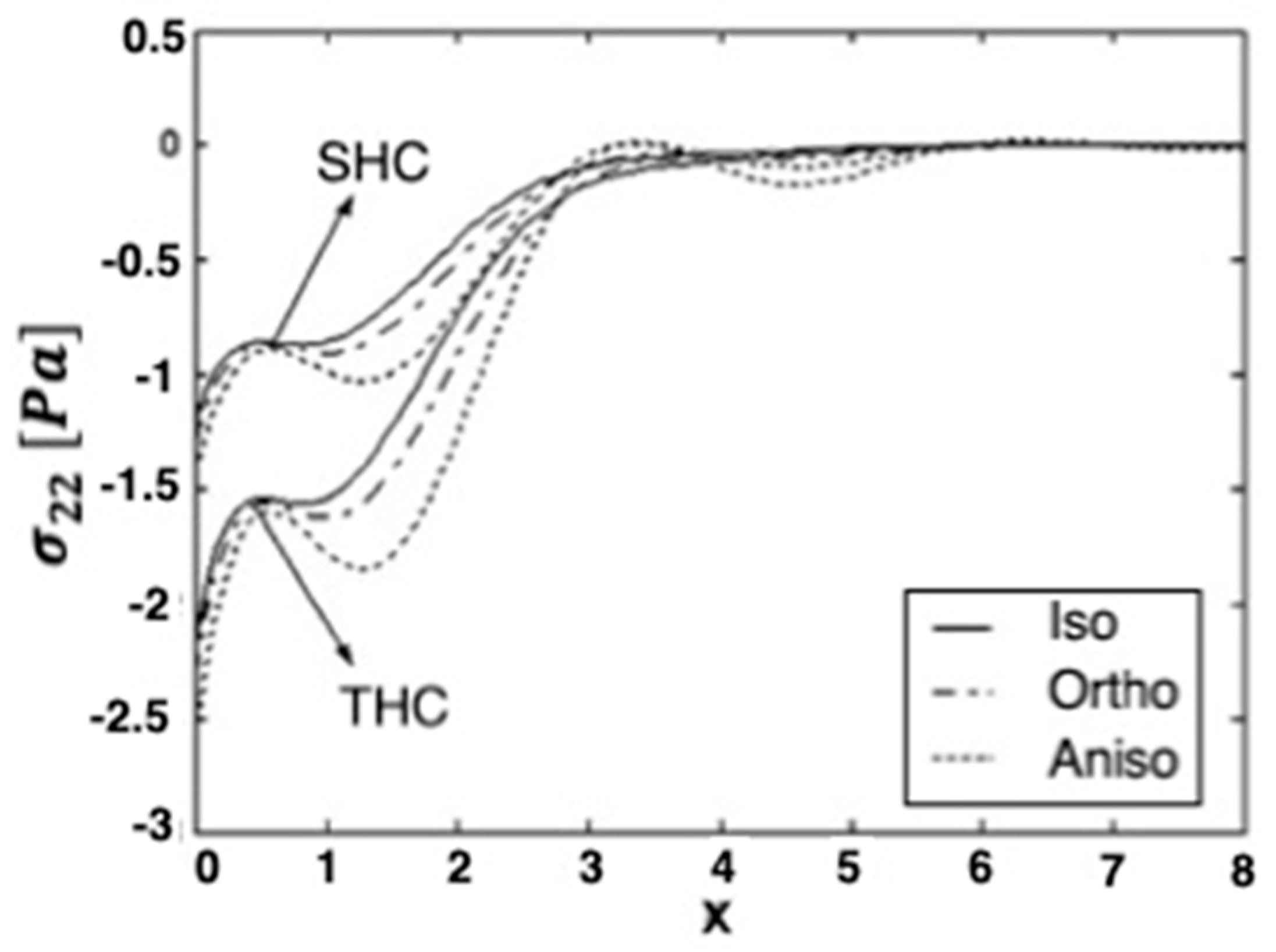 Materials 15 01828 g003