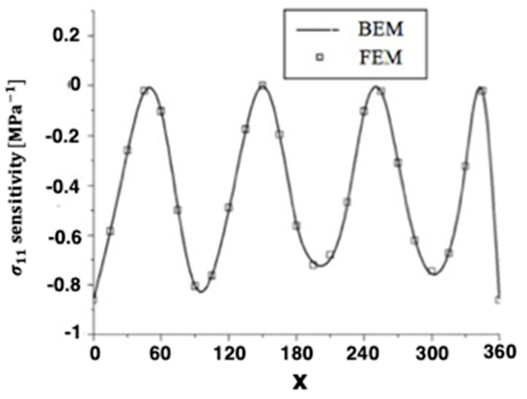 Materials 15 01828 g004