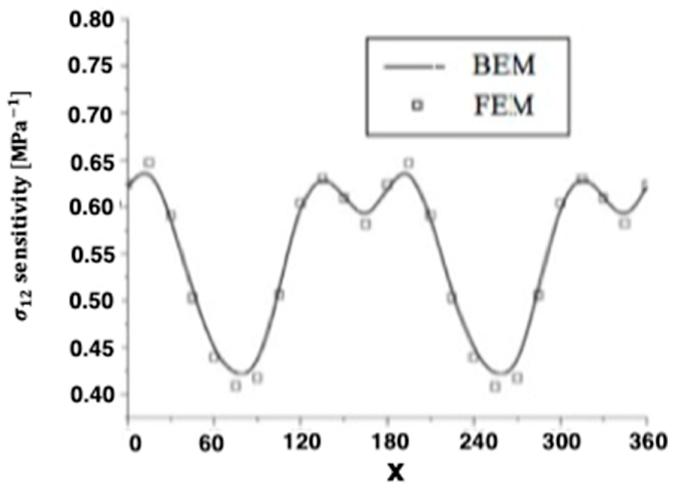 Materials 15 01828 g005