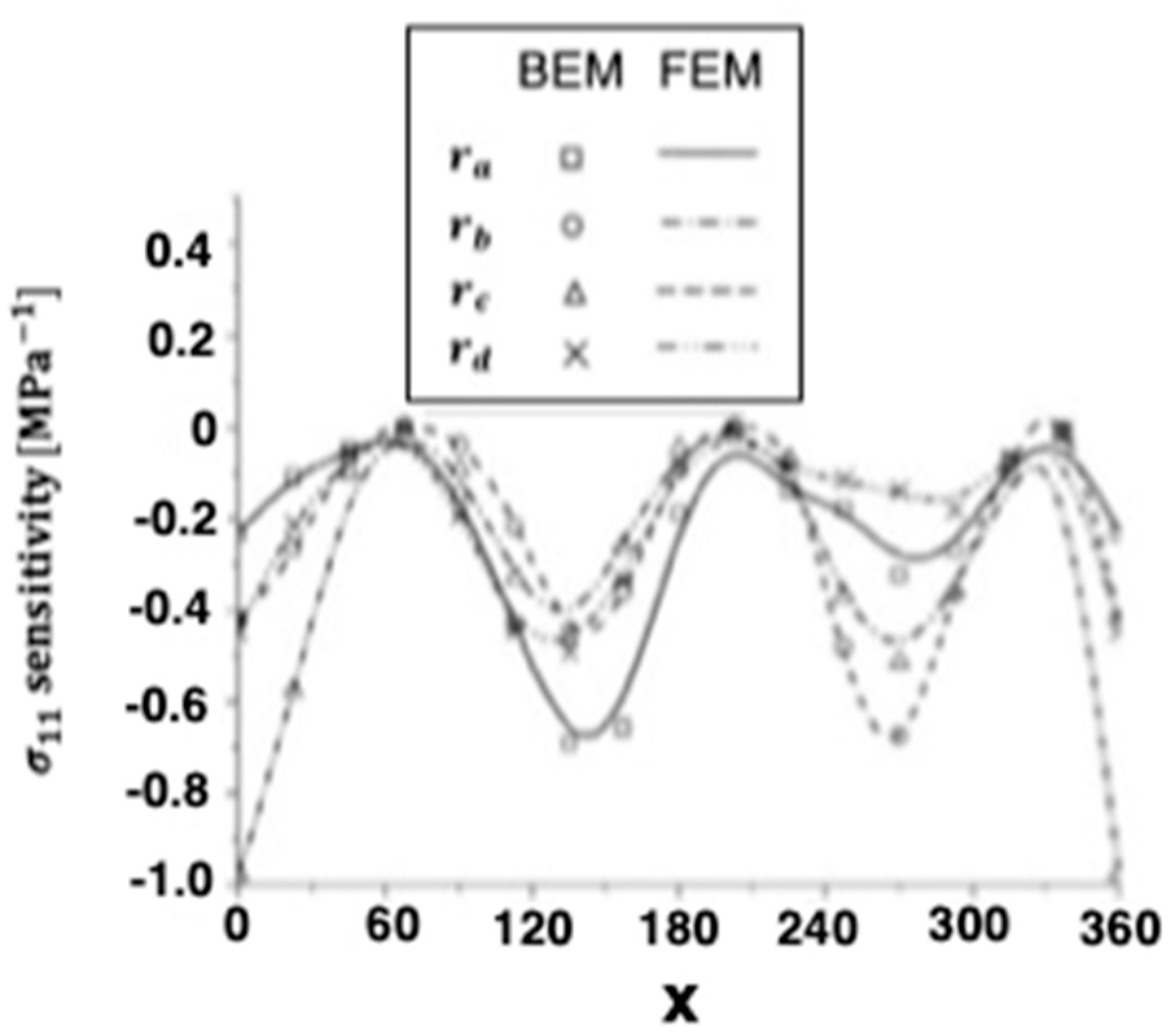Materials 15 01828 g006