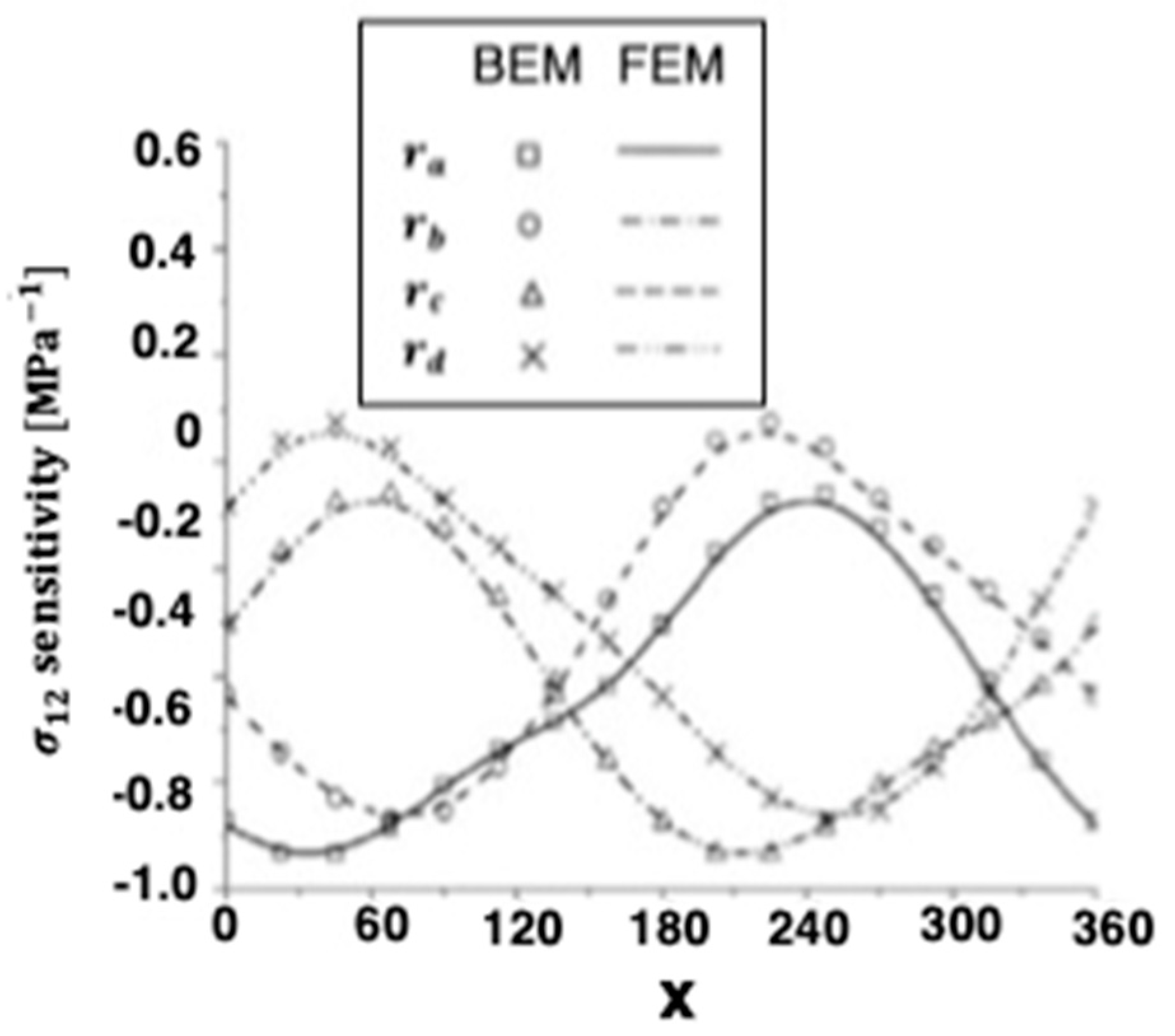 Materials 15 01828 g007