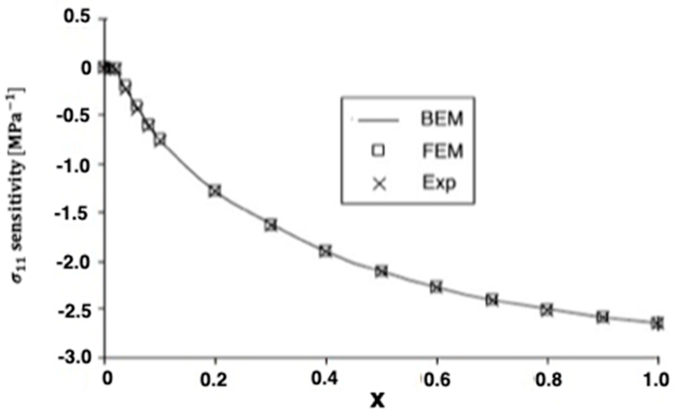 Materials 15 01828 g008