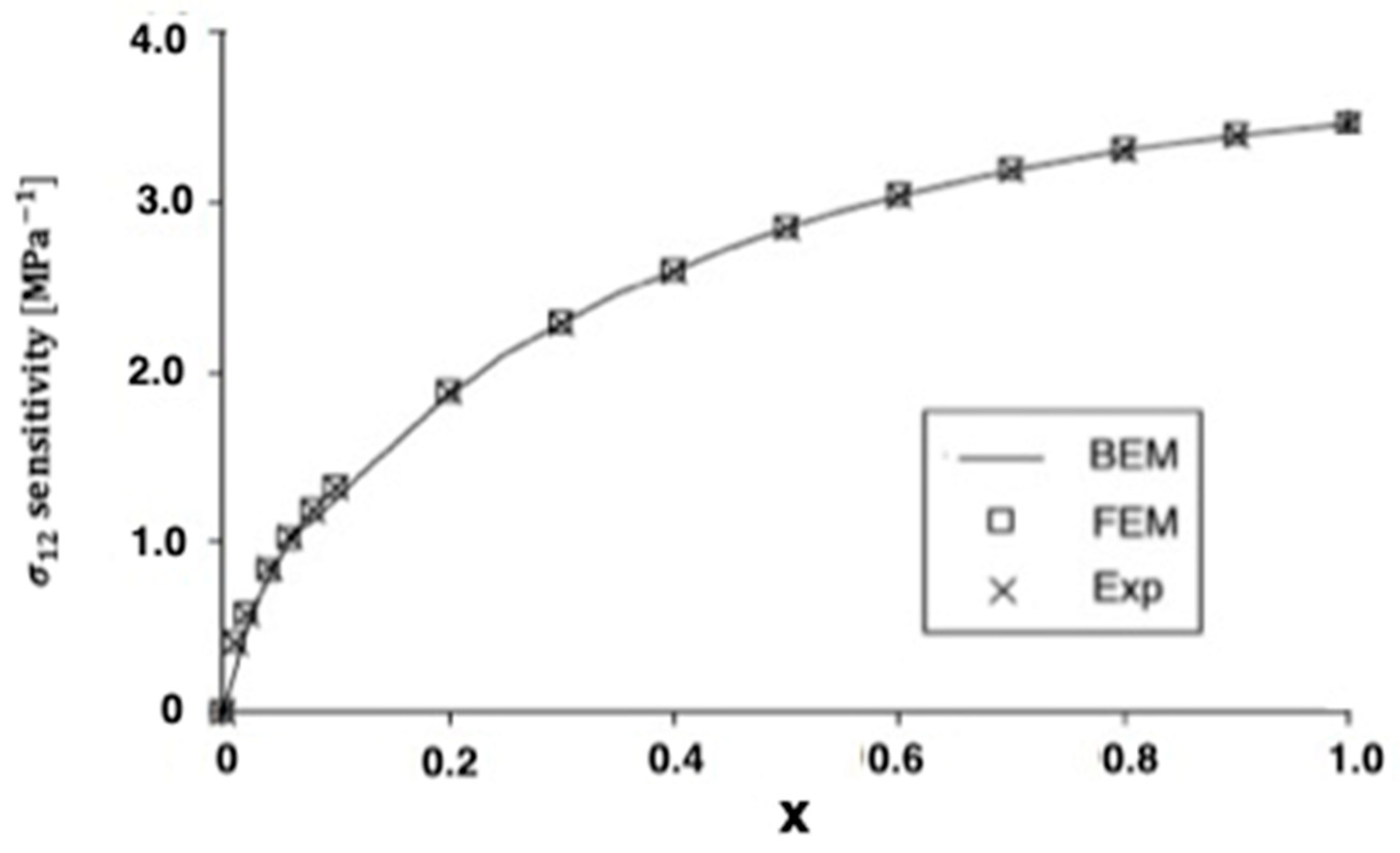 Materials 15 01828 g009