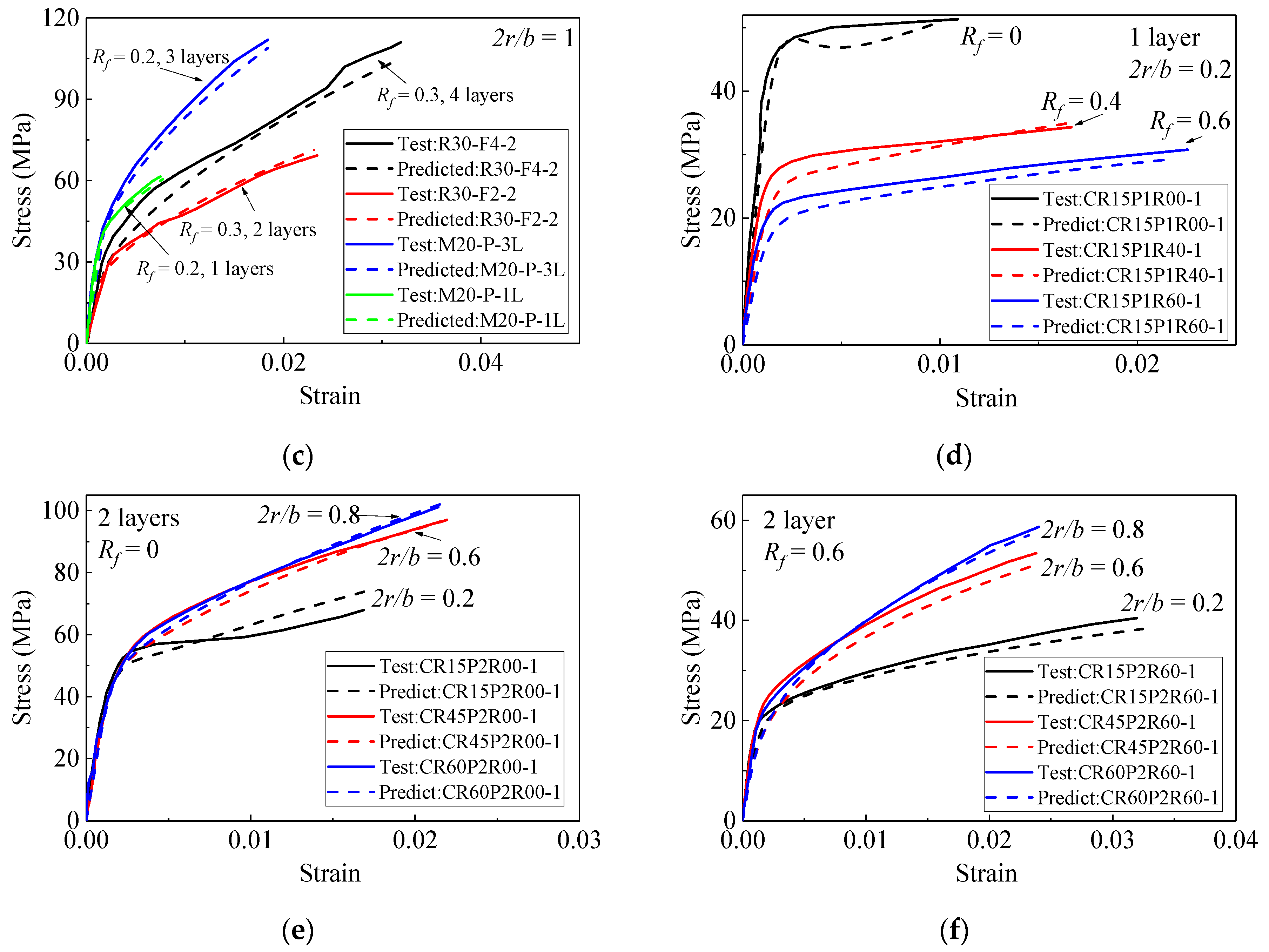 Materials 15 01832 g007b