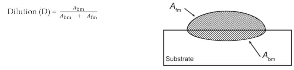 Materials 15 01833 g001