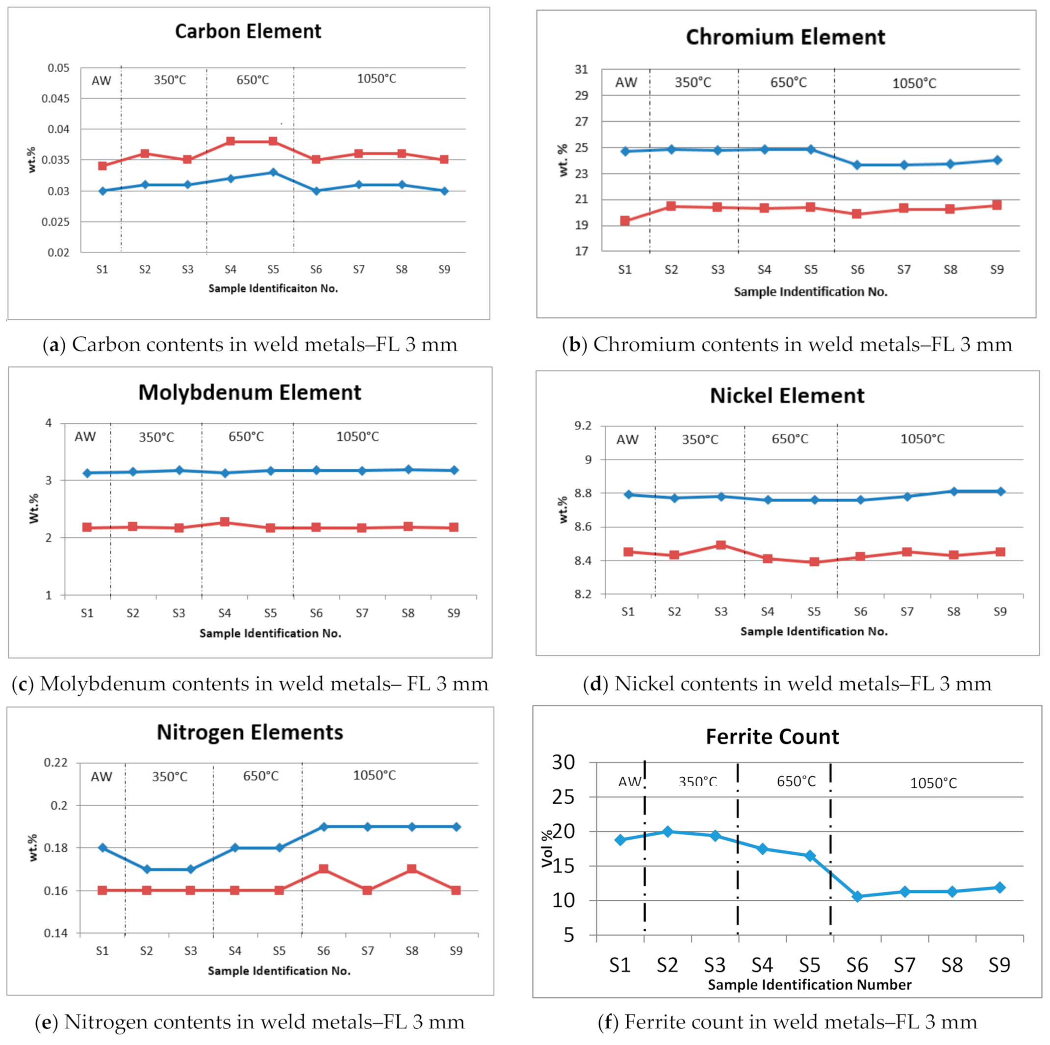 Materials 15 01833 g005