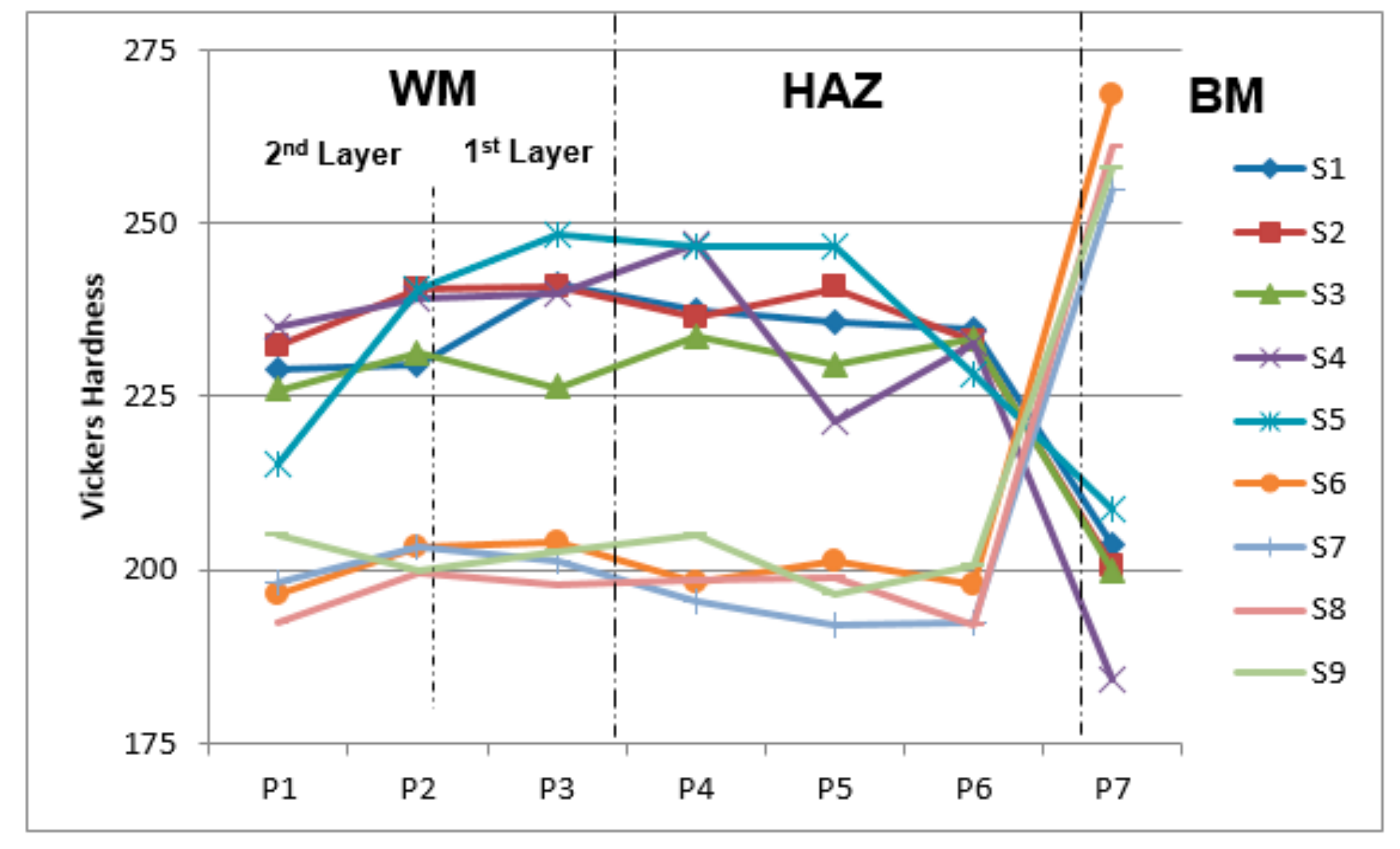 Materials 15 01833 g007