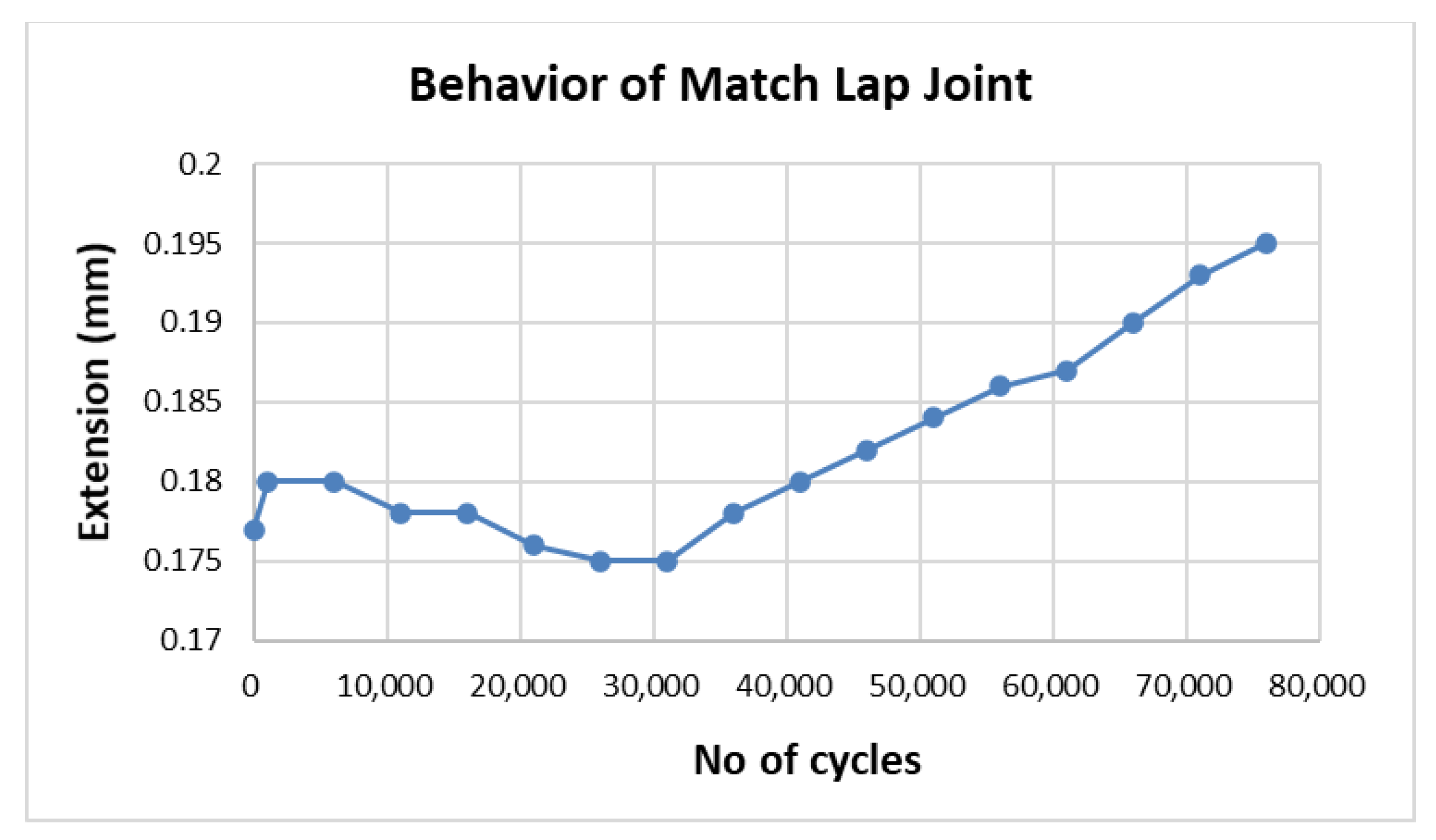 Materials 15 01840 g008