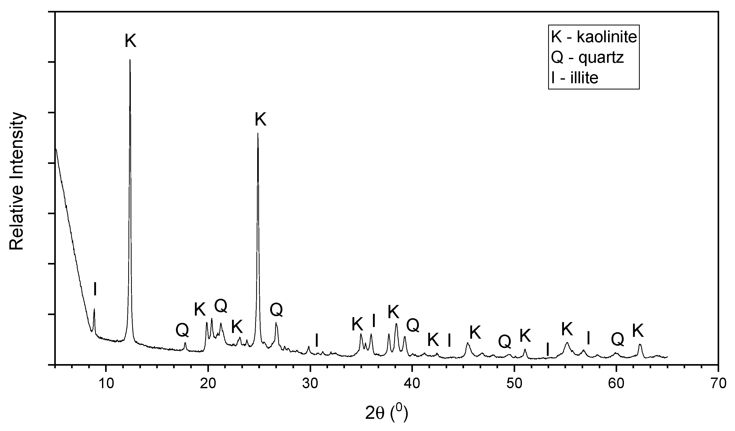 Materials 15 01845 g001