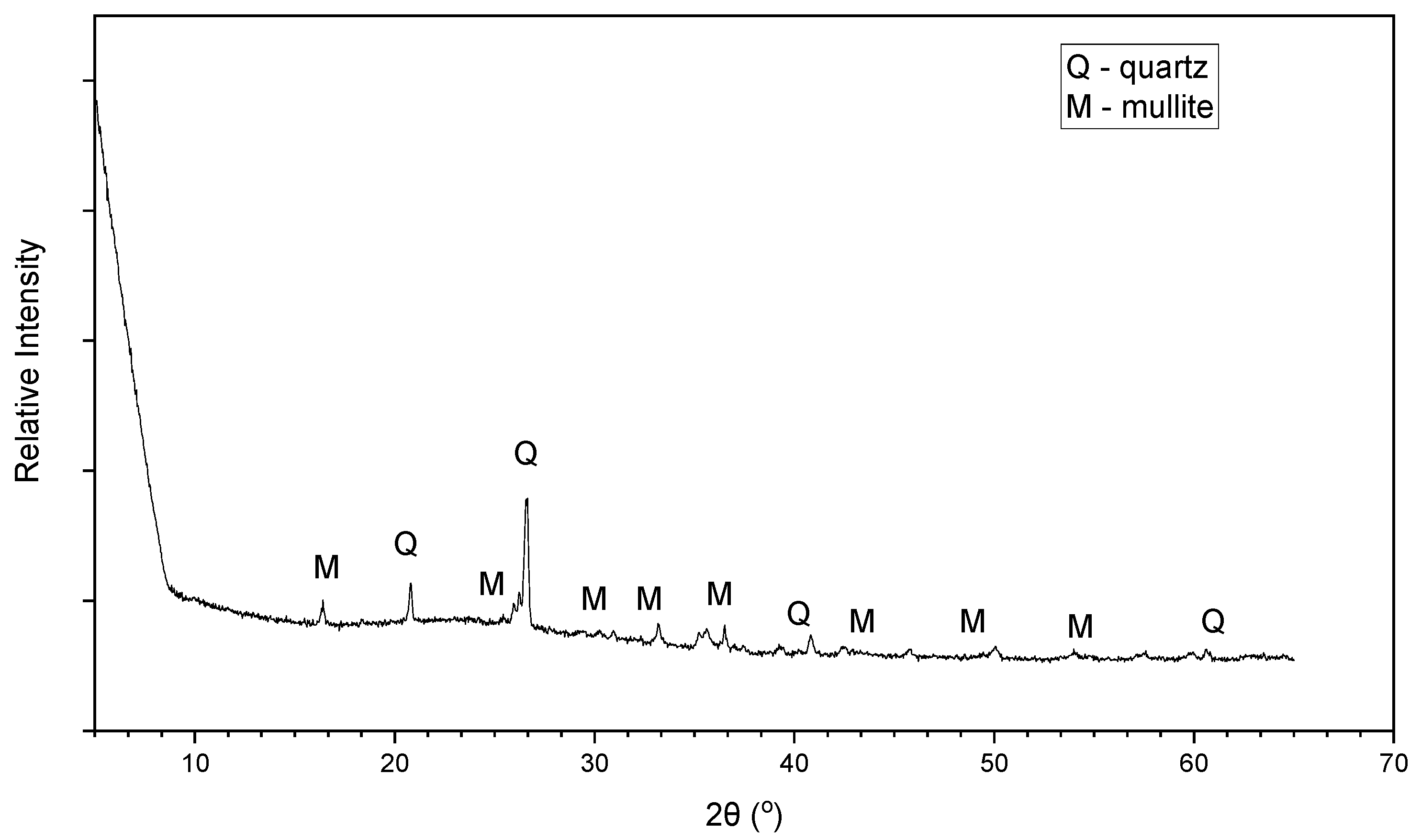 Materials 15 01845 g004