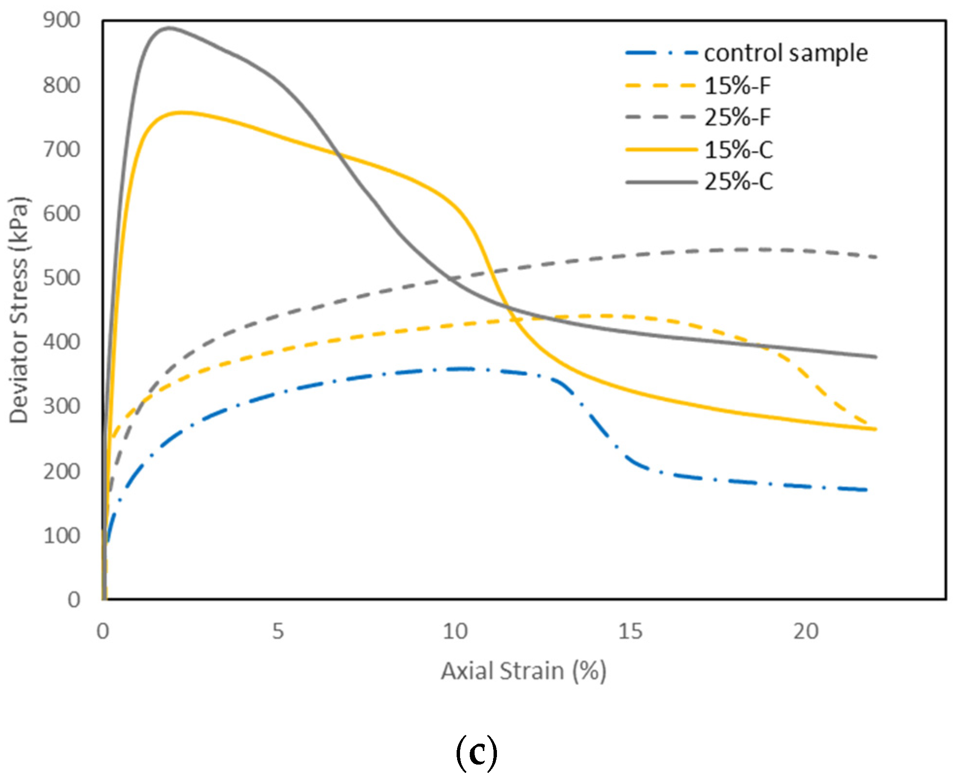 Materials 15 01845 g008b
