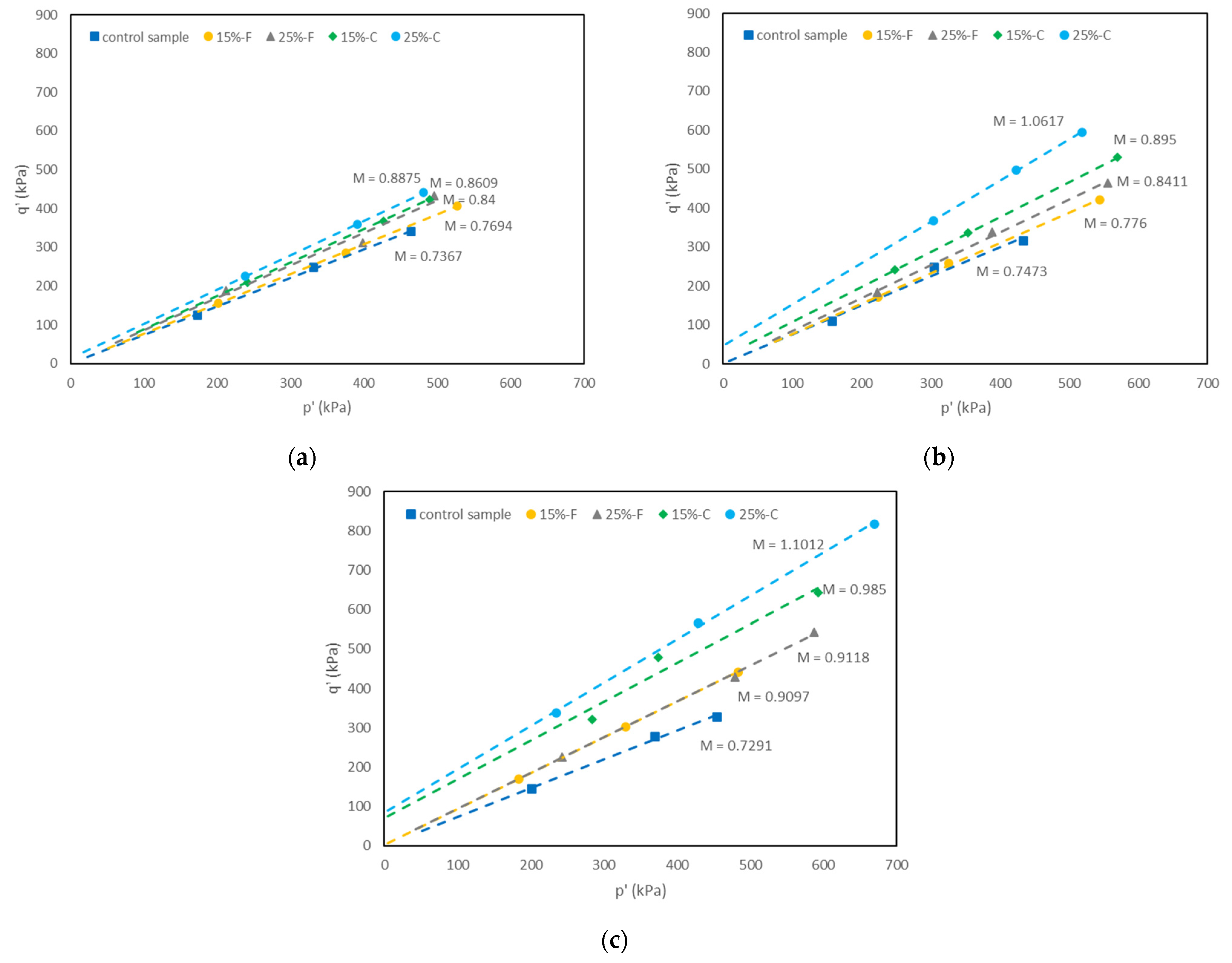 Materials 15 01845 g011