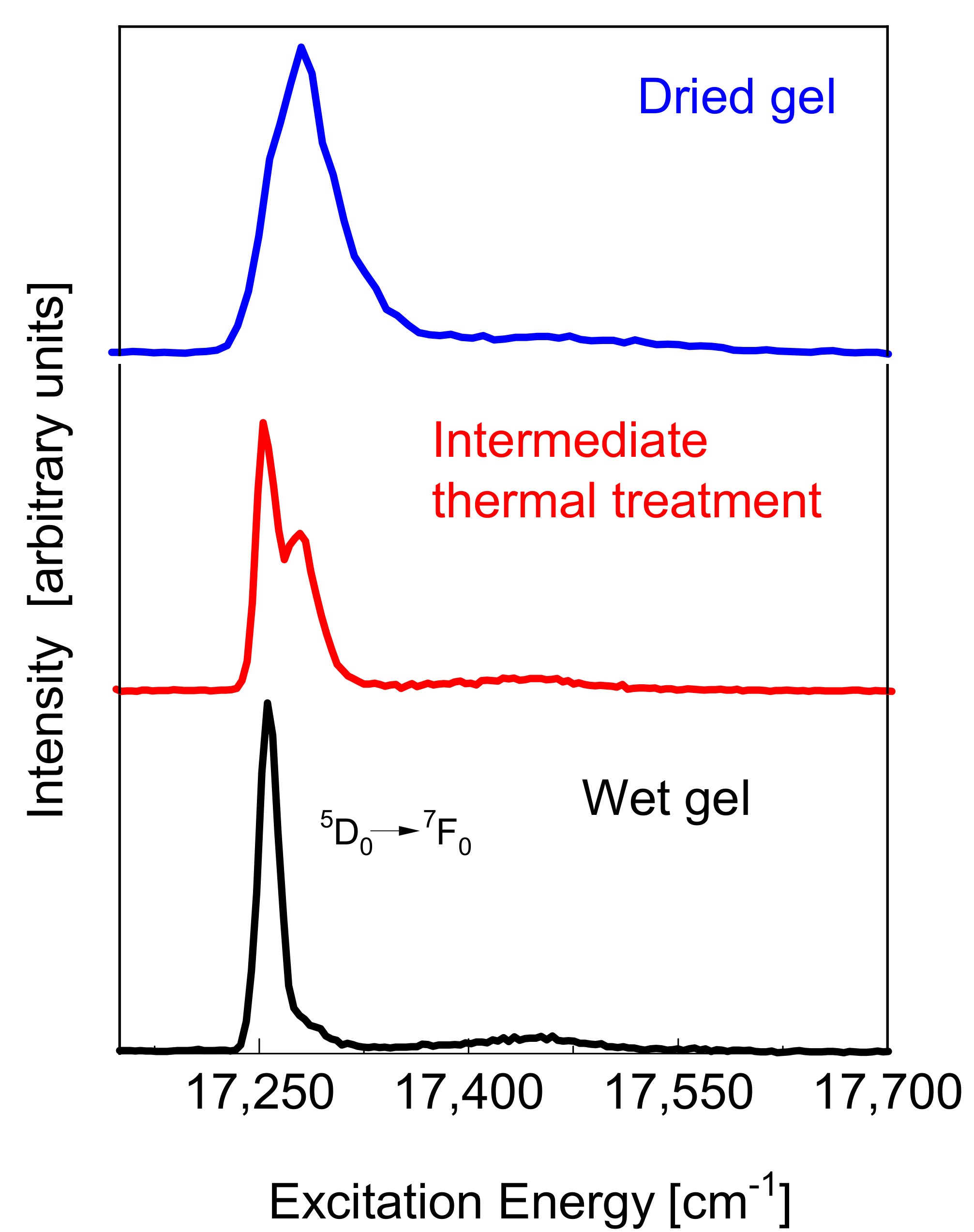Materials 15 01847 g002