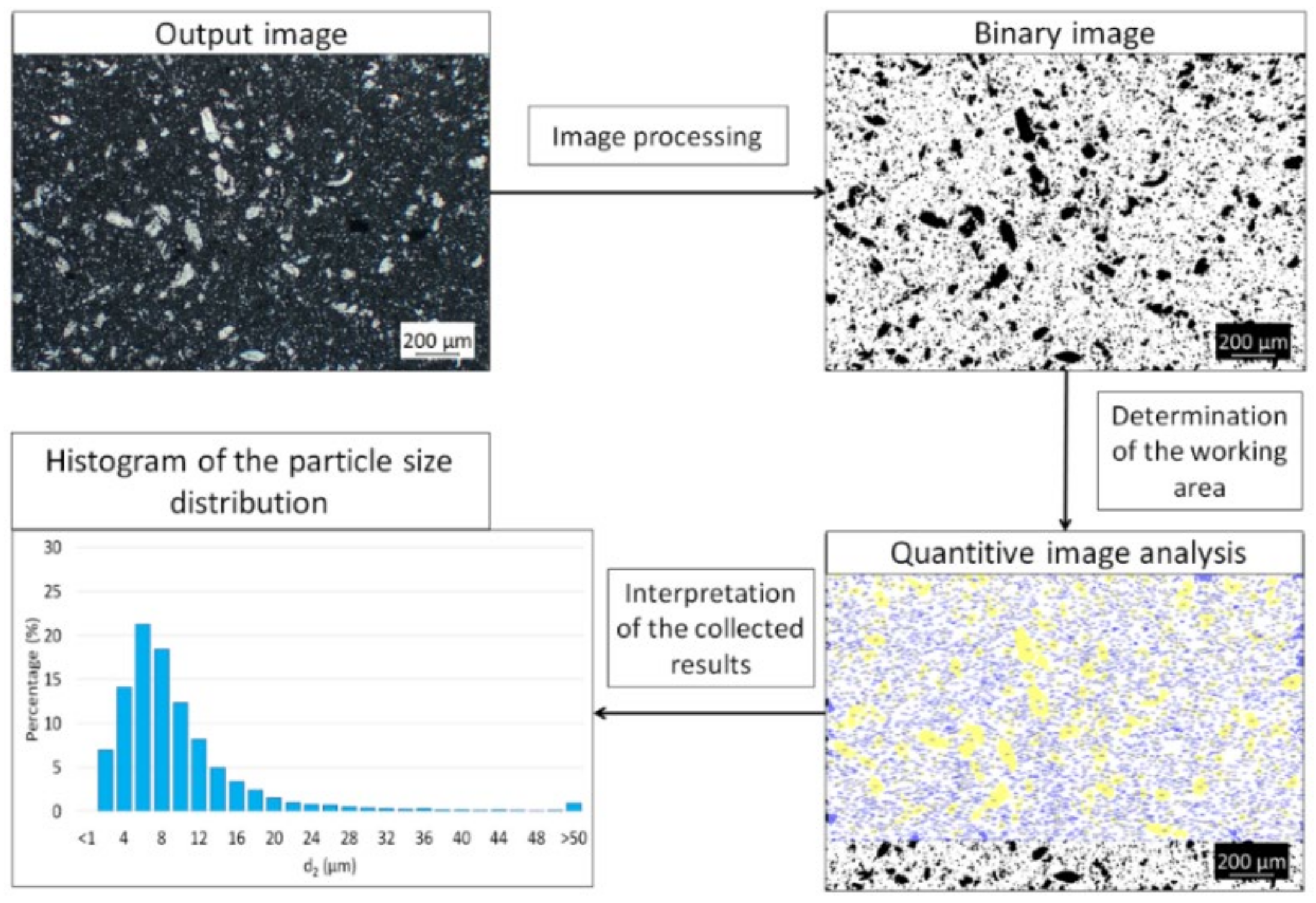 Materials 15 01848 g002