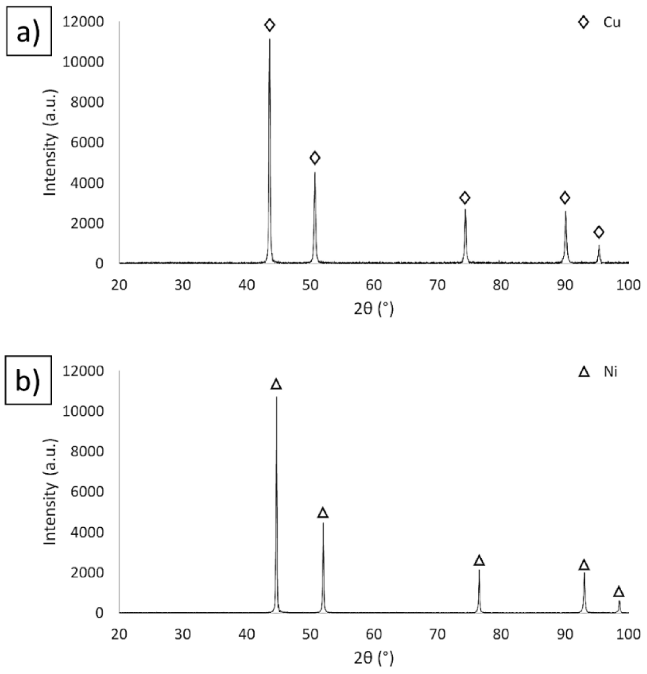 Materials 15 01848 g006
