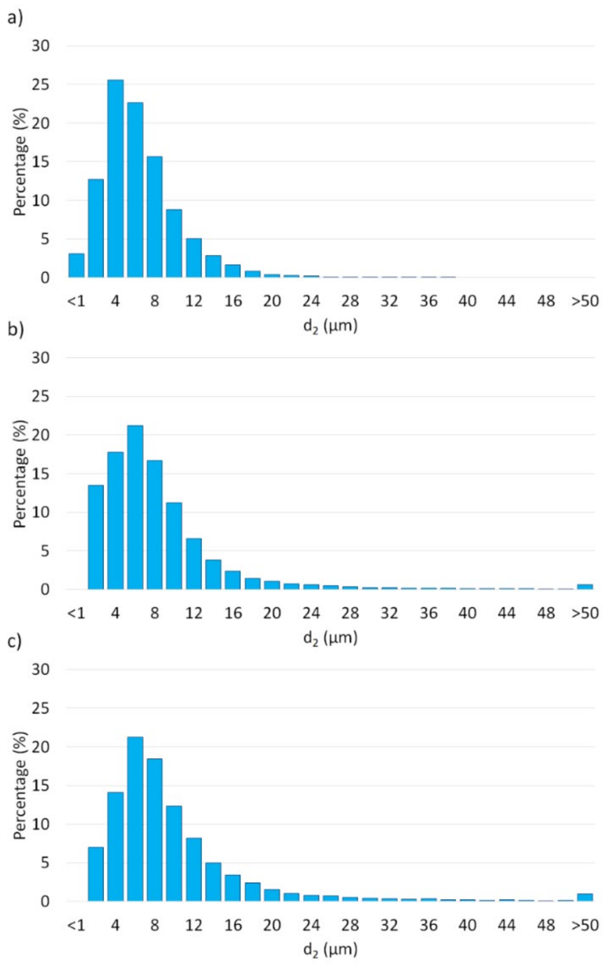 Materials 15 01848 g010