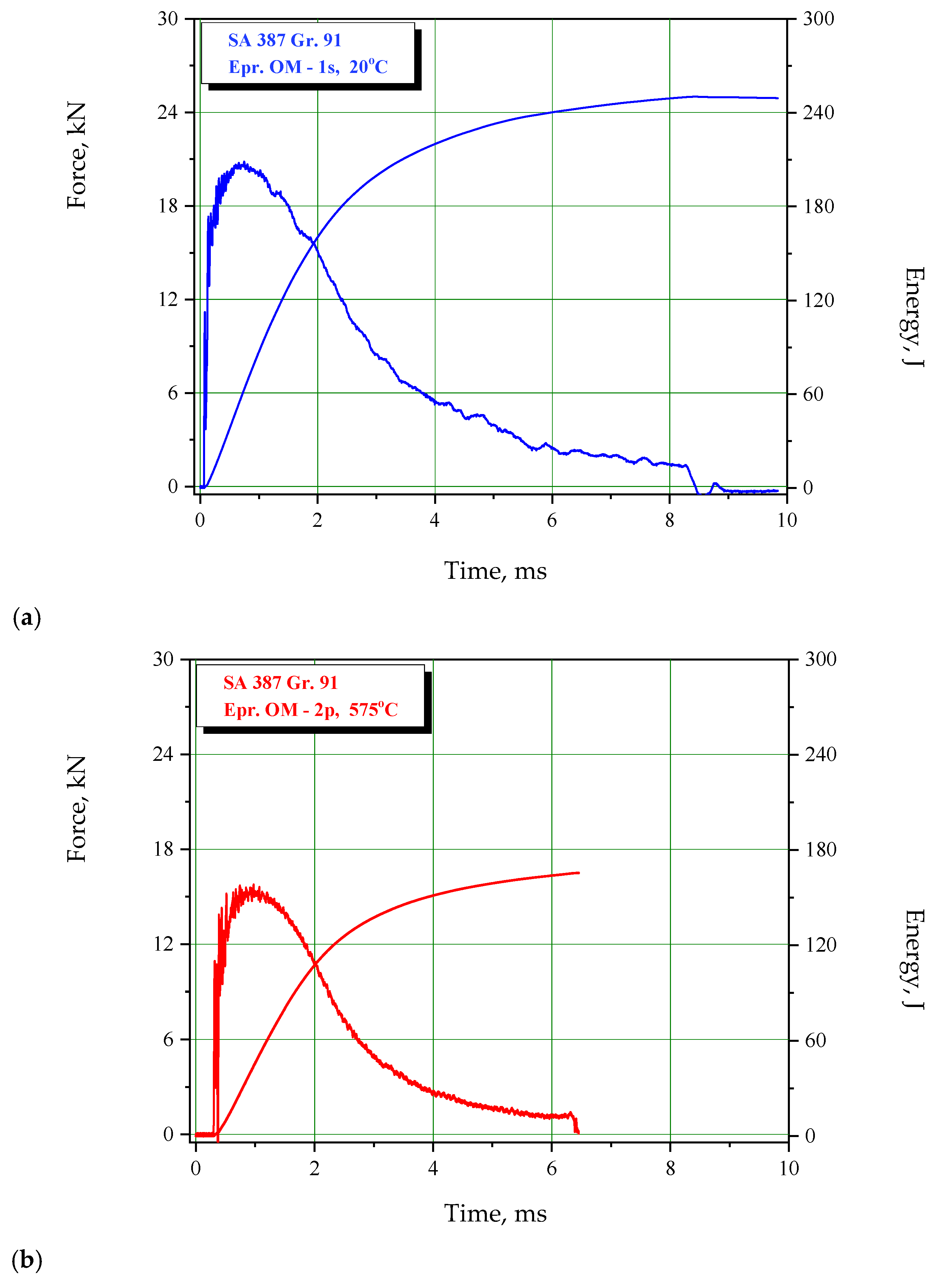 Materials 15 01854 g005