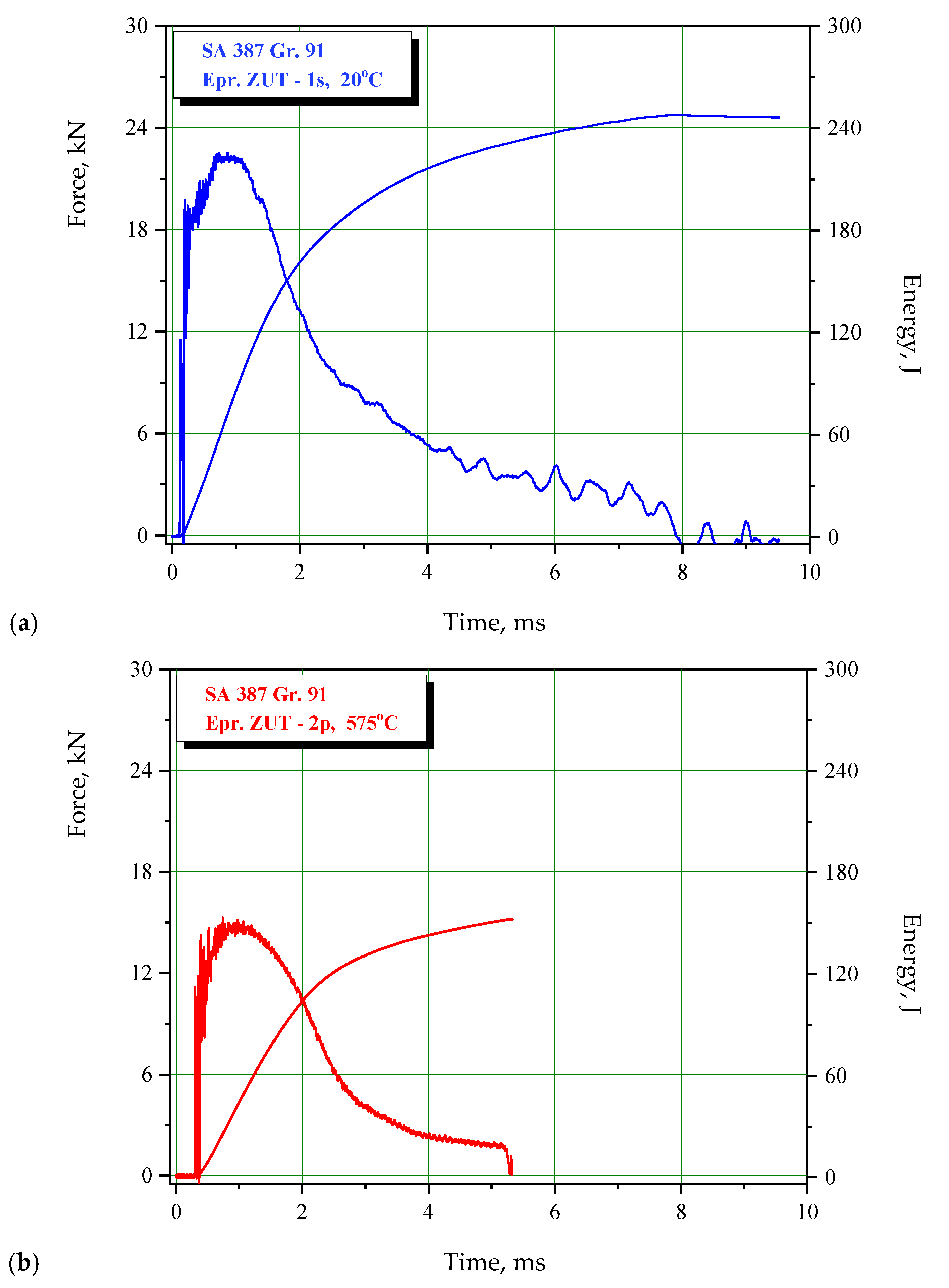 Materials 15 01854 g007