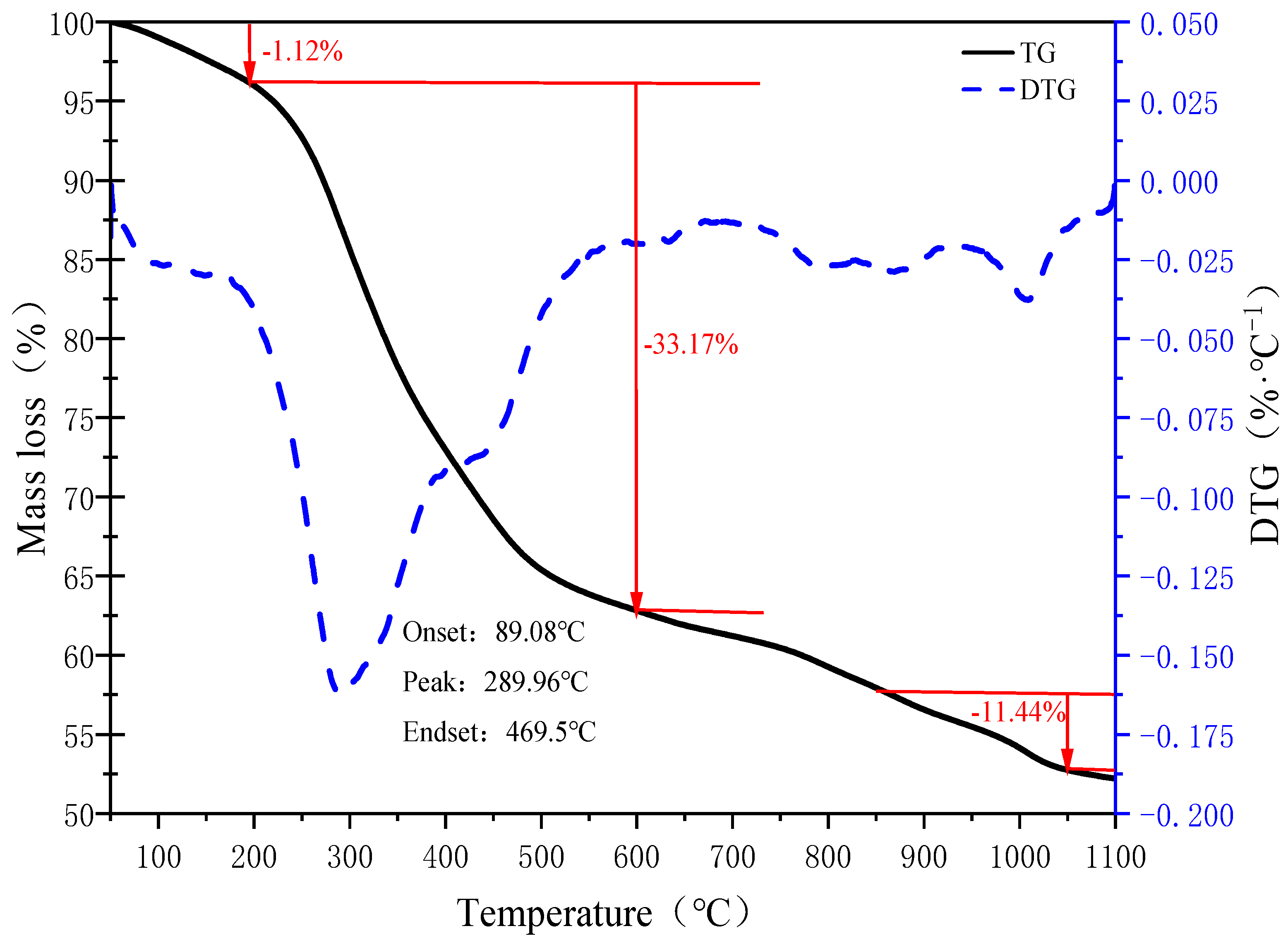 Materials 15 01855 g003