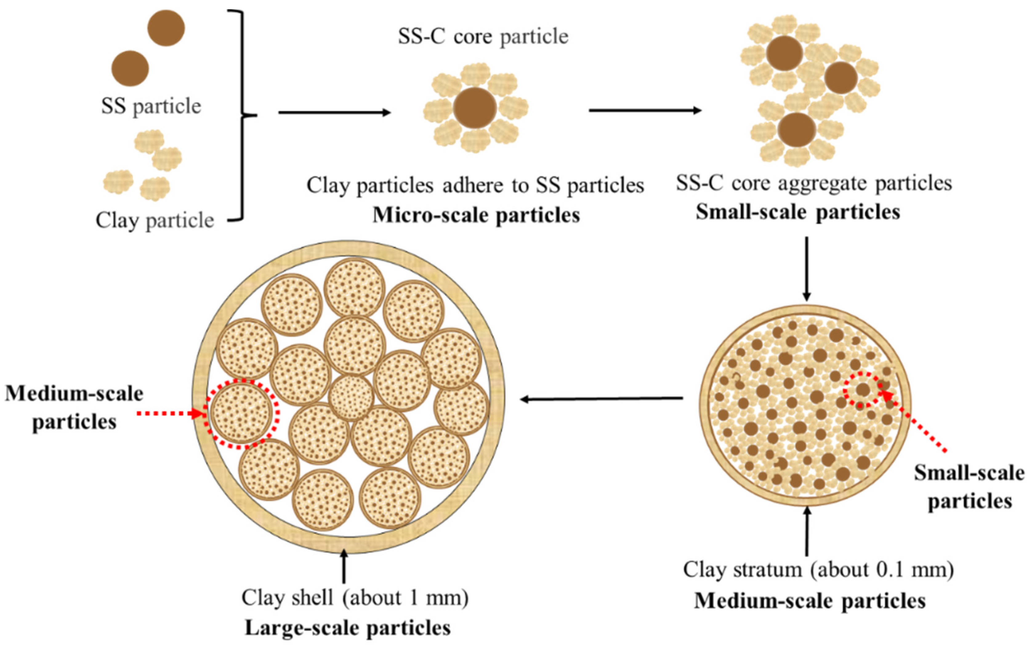 Materials 15 01855 g004