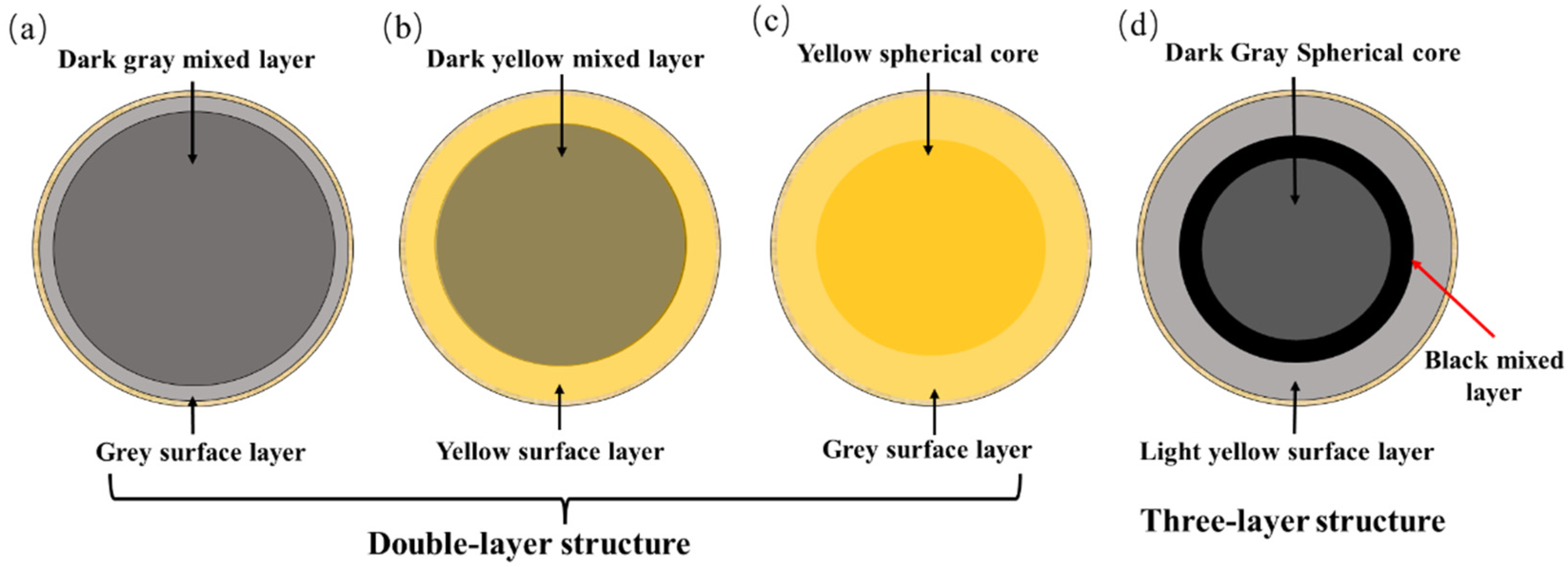 Materials 15 01855 g005
