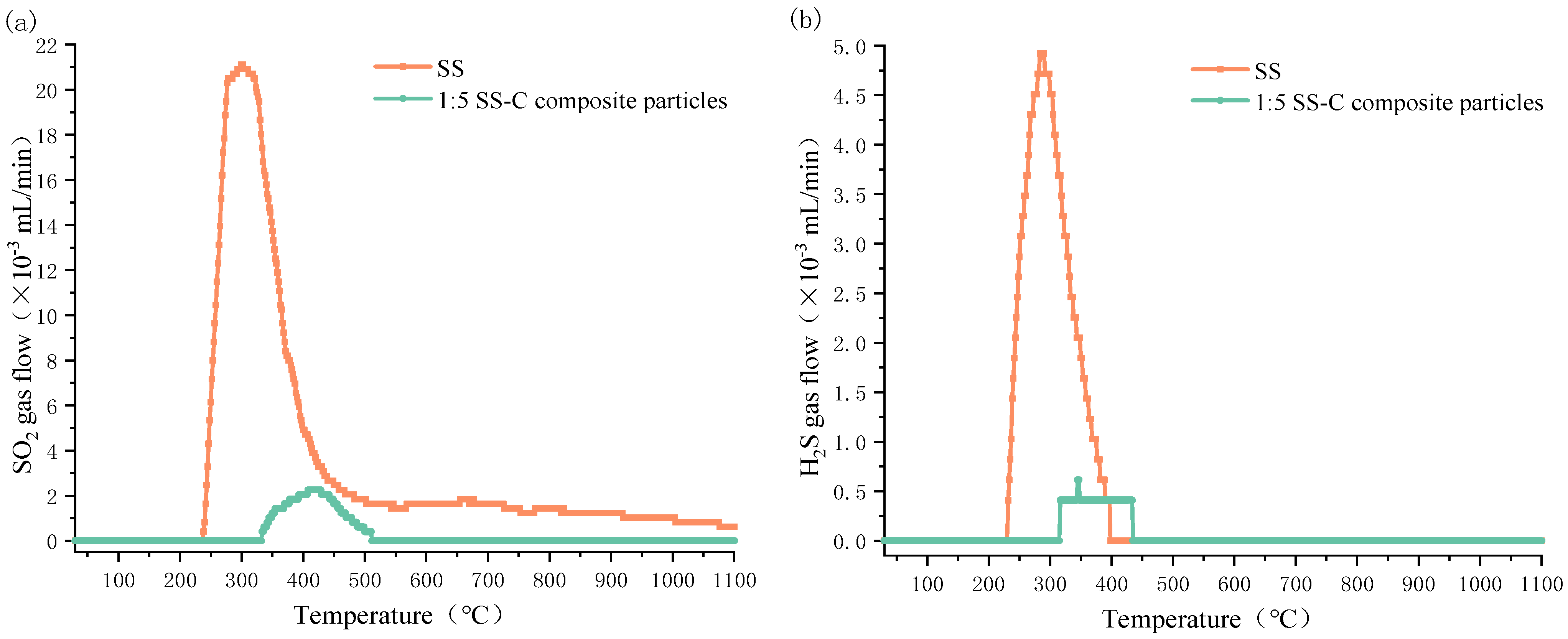 Materials 15 01855 g006